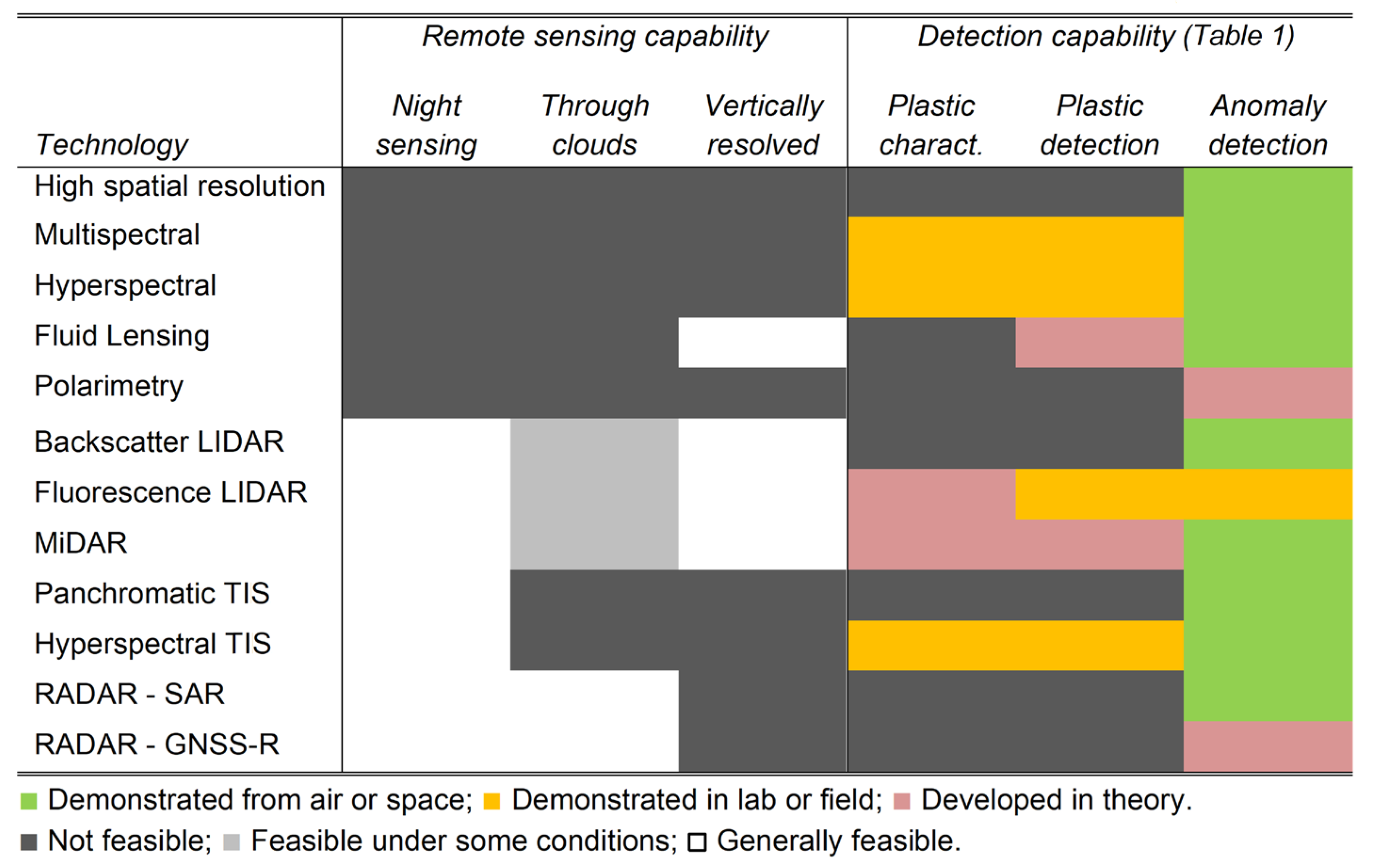 Remotesensing 16 01770 g006 Remotesensing 16 01770 g006
