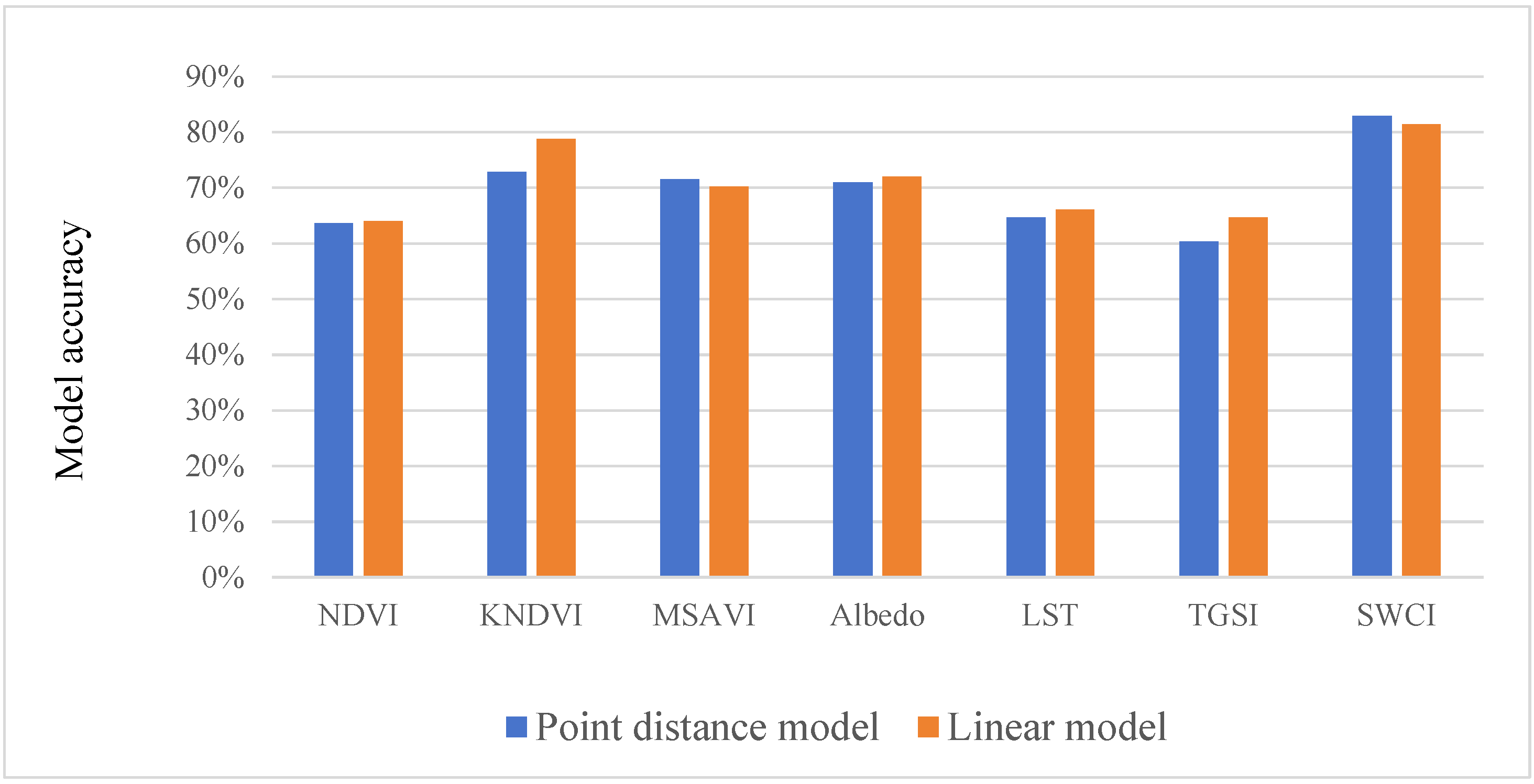 Remotesensing 16 01771 g008