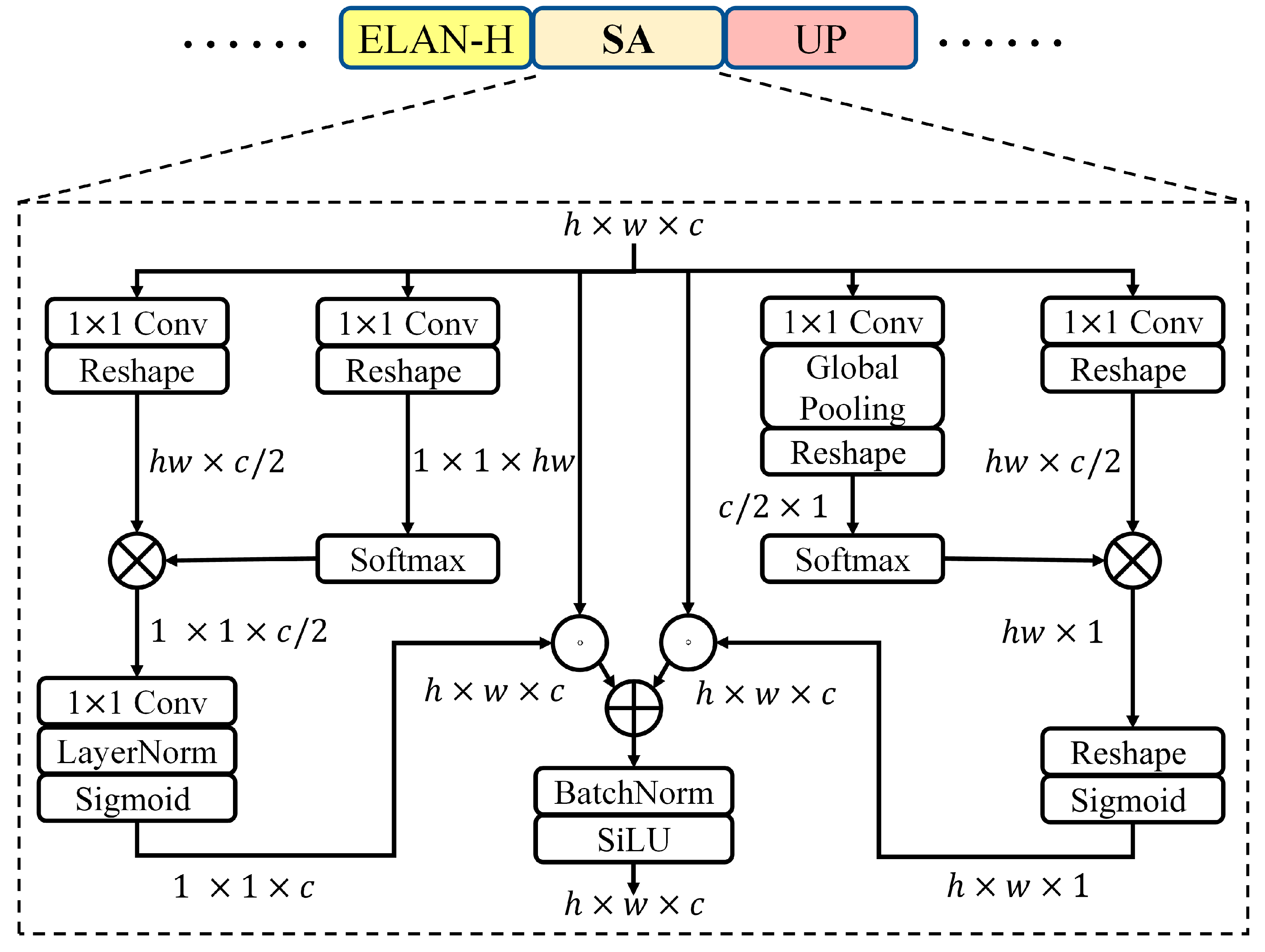 Remotesensing 16 01774 g002