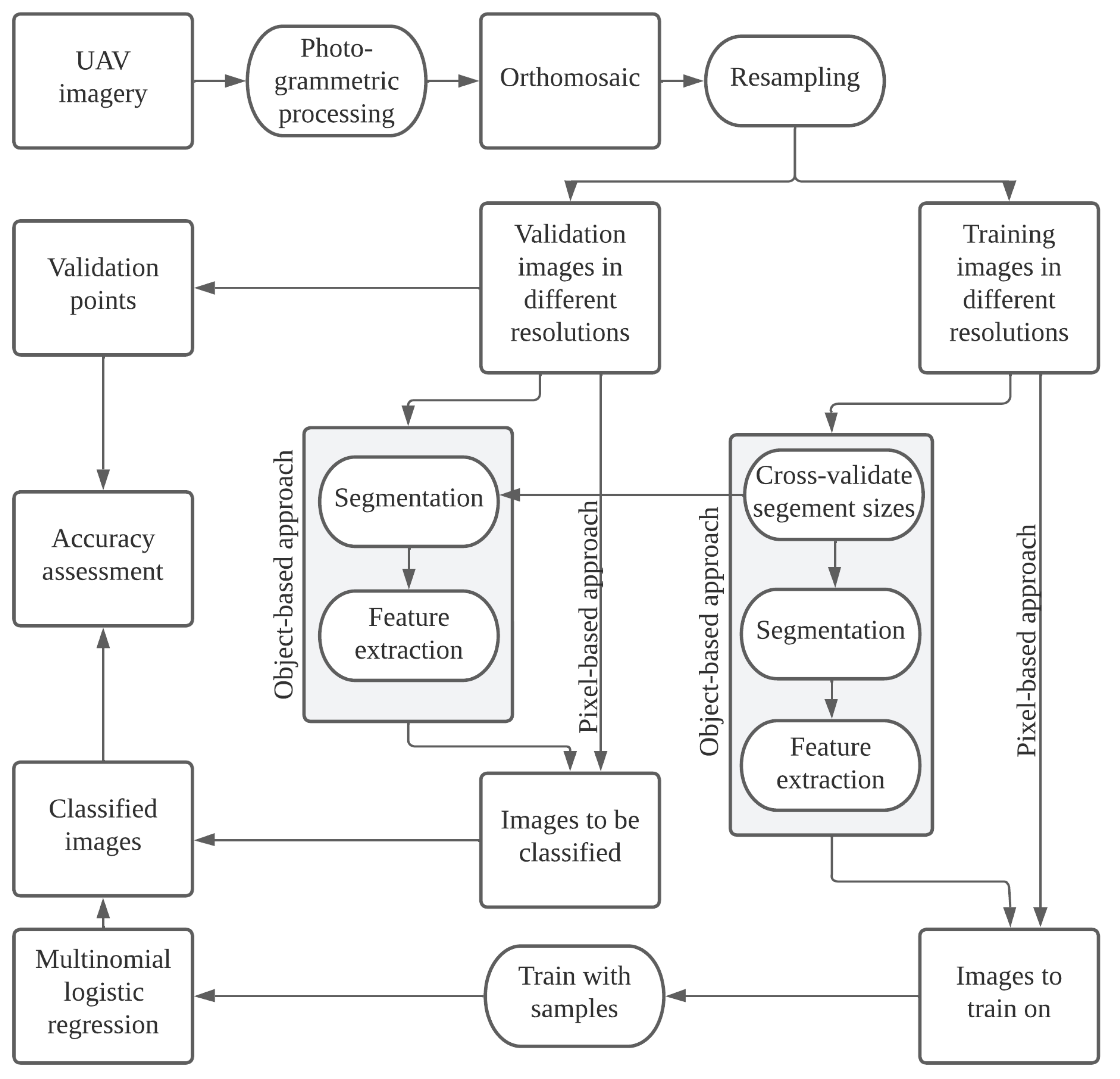 Remotesensing 16 01778 g002