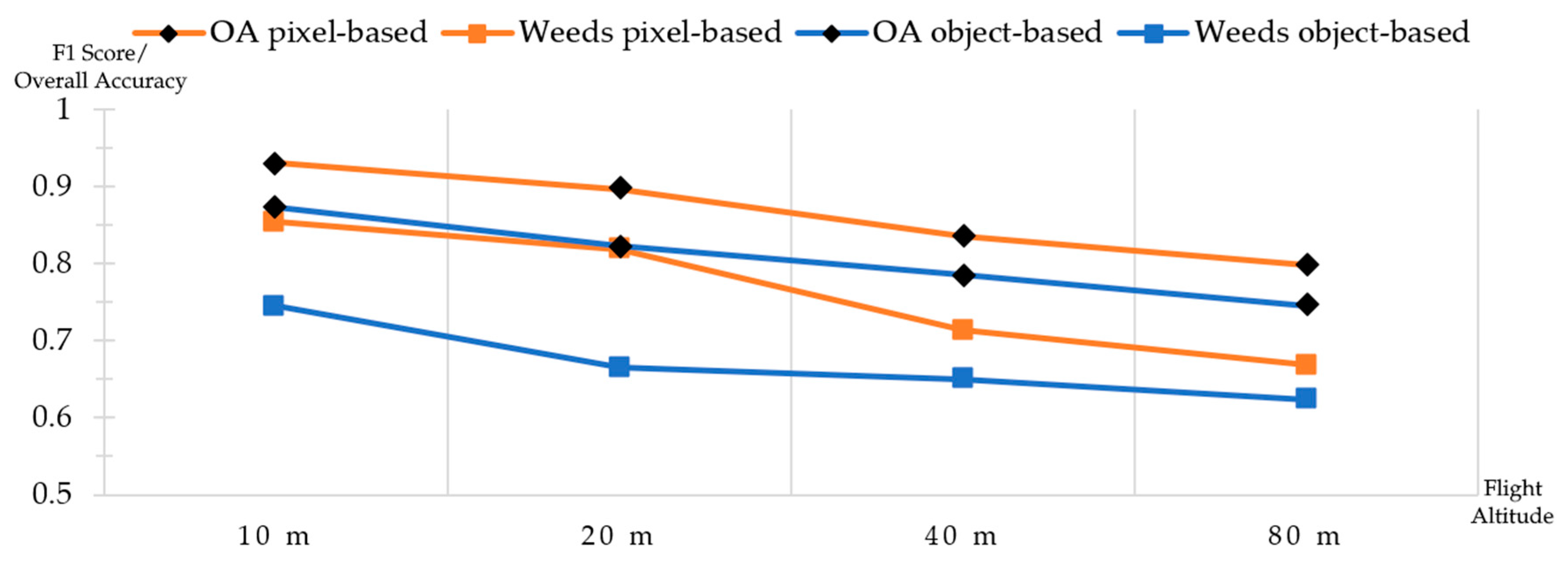 Remotesensing 16 01778 g007