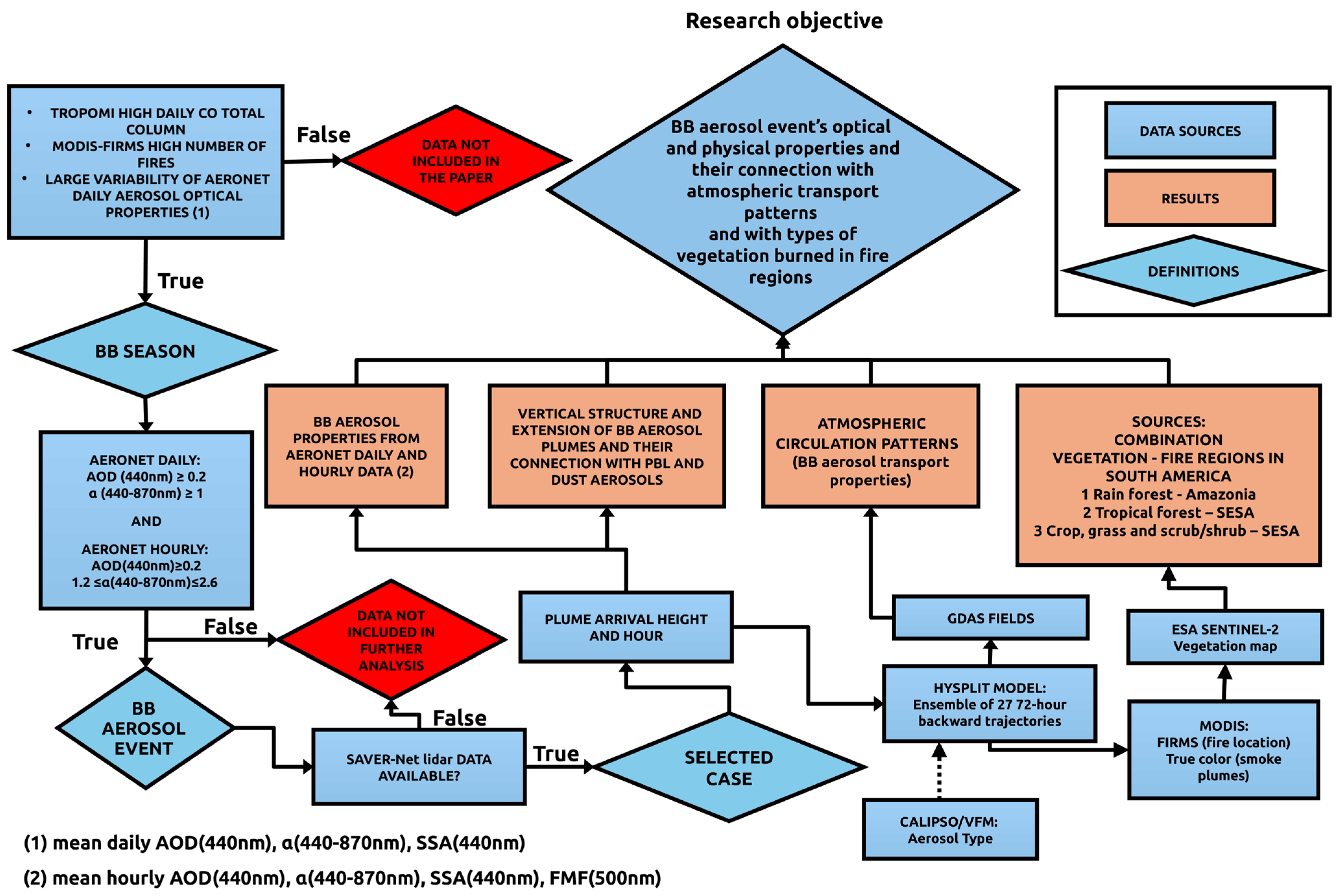 Remotesensing 16 01780 g002 Remotesensing 16 01780 g002