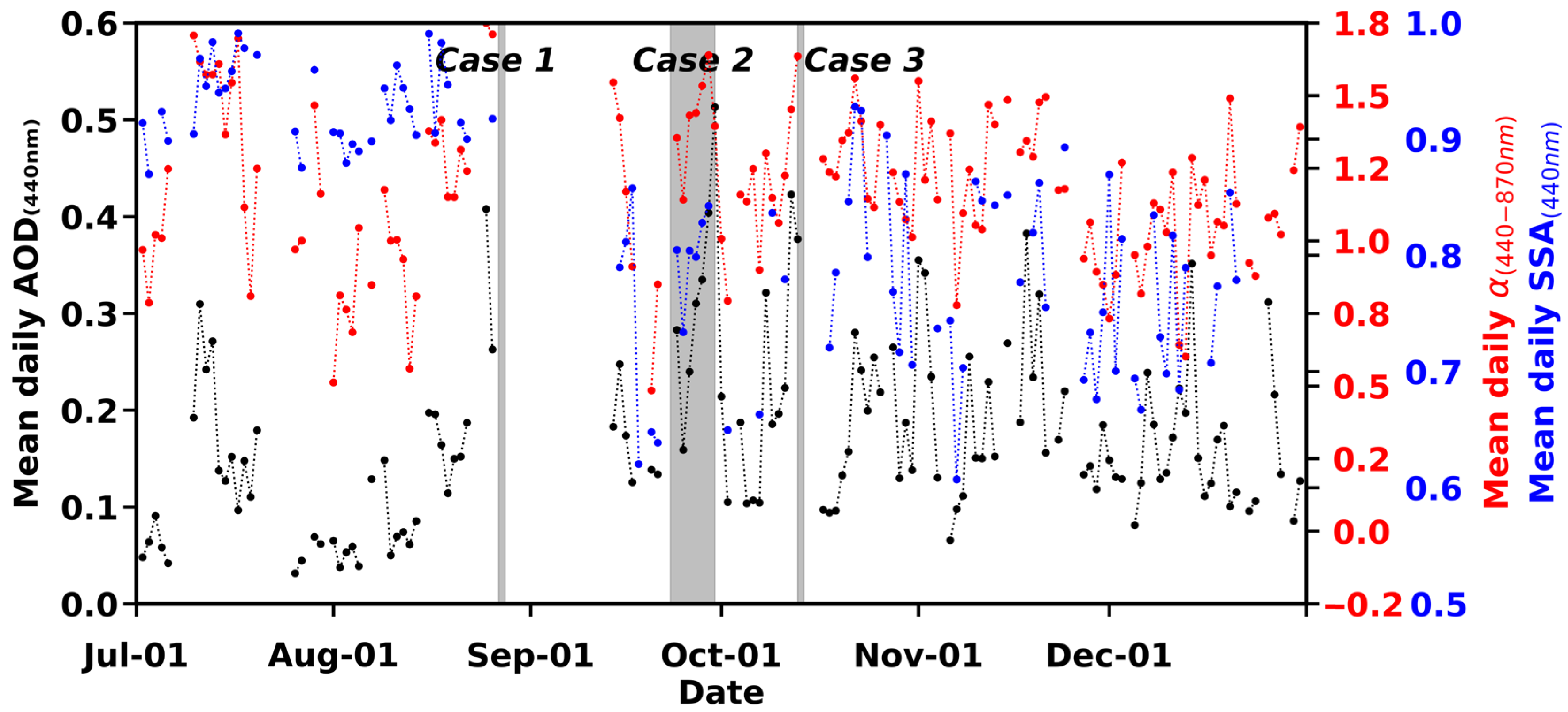 Remotesensing 16 01780 g004 Remotesensing 16 01780 g004