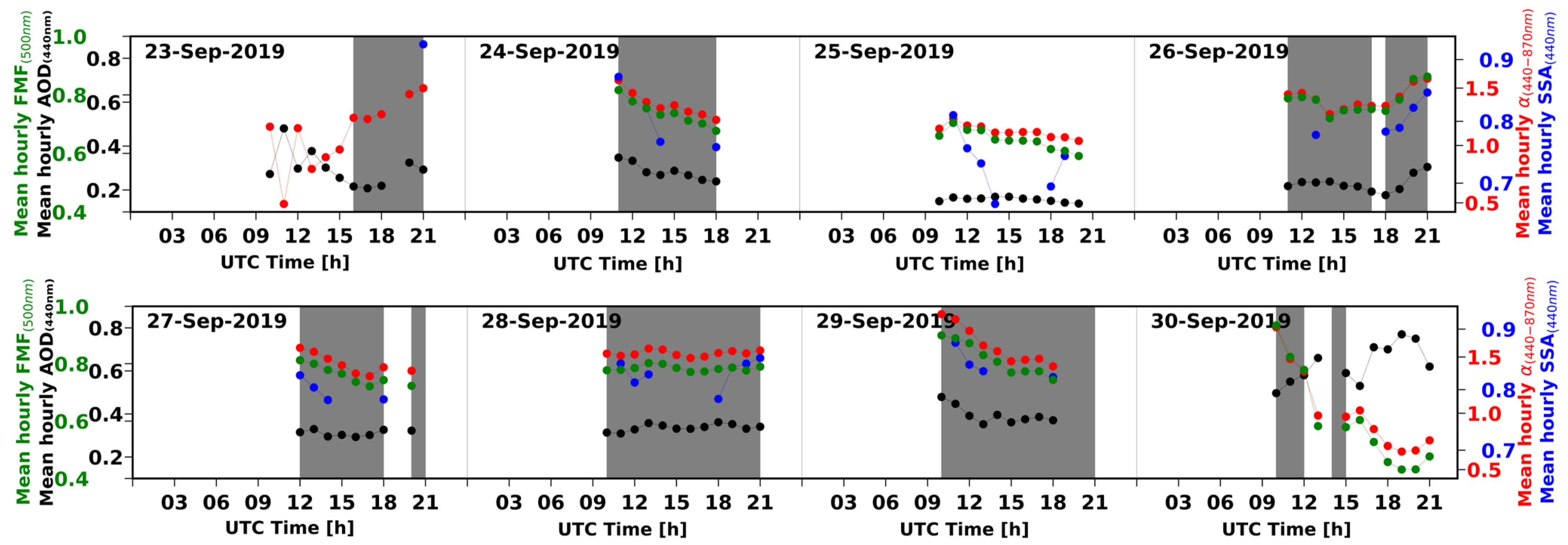 Remotesensing 16 01780 g008 Remotesensing 16 01780 g008