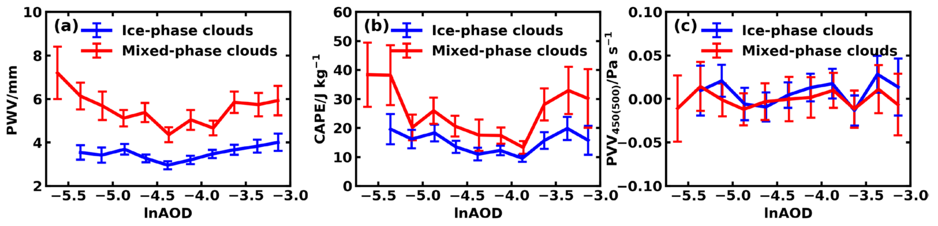 Remotesensing 16 01781 g009