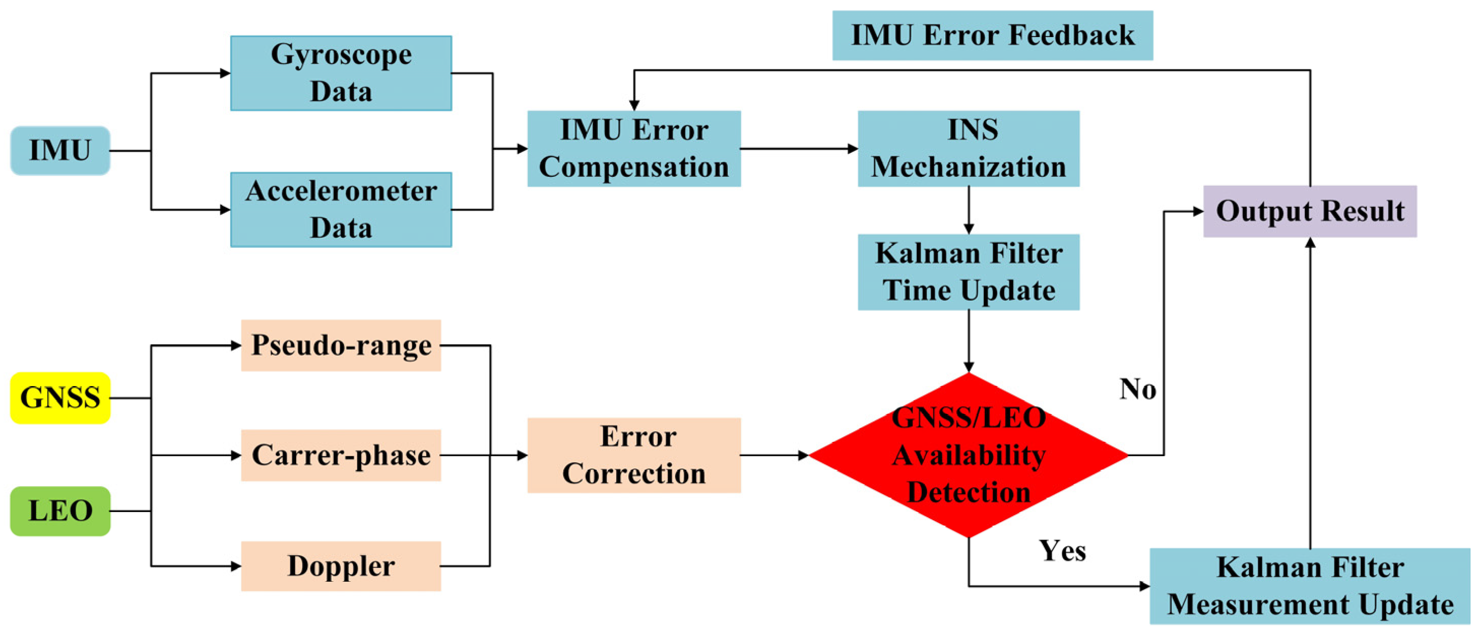 Remotesensing 16 01782 g001