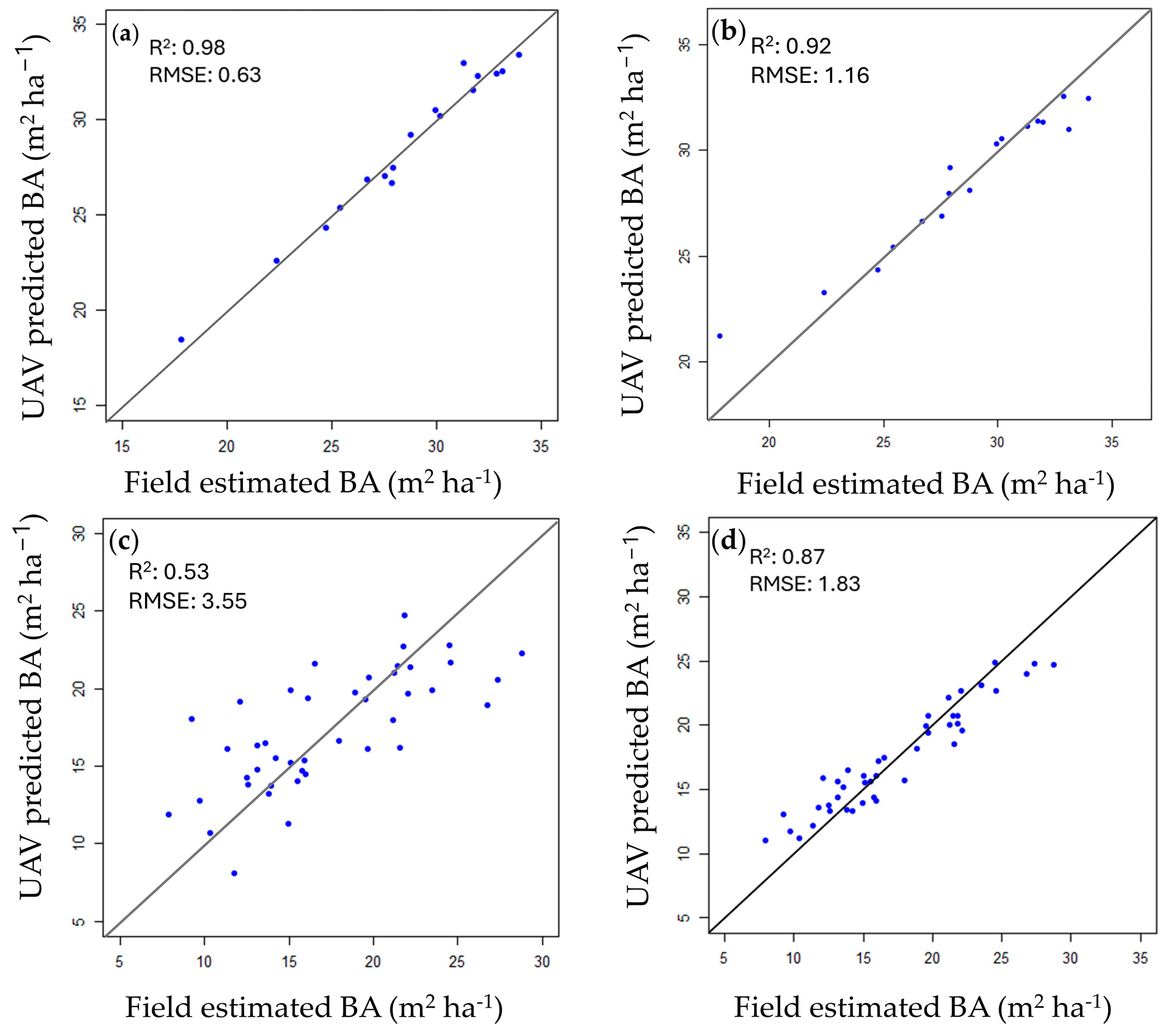 Remotesensing 16 01783 g009
