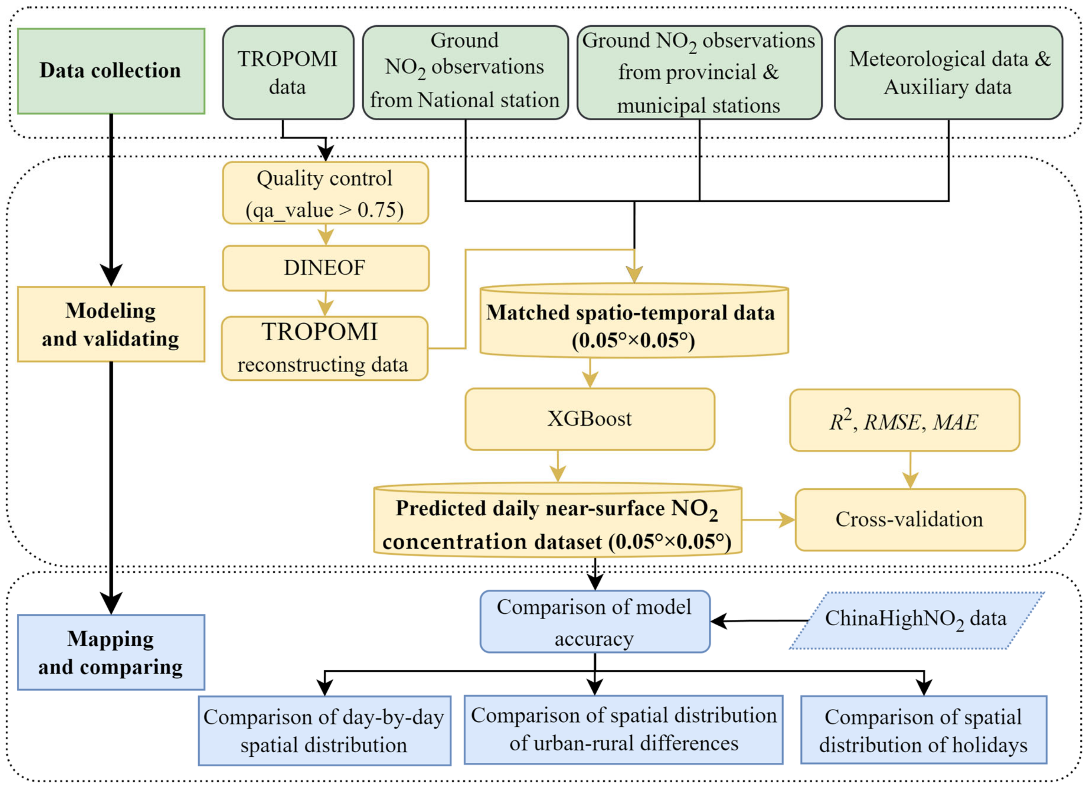 Remotesensing 16 01785 g002