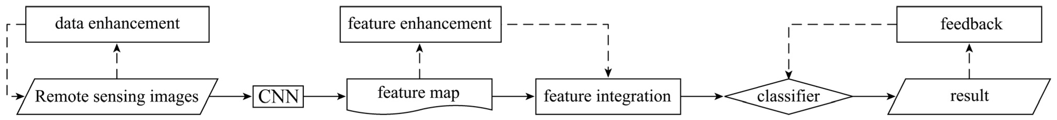 Remotesensing 16 01787 g005