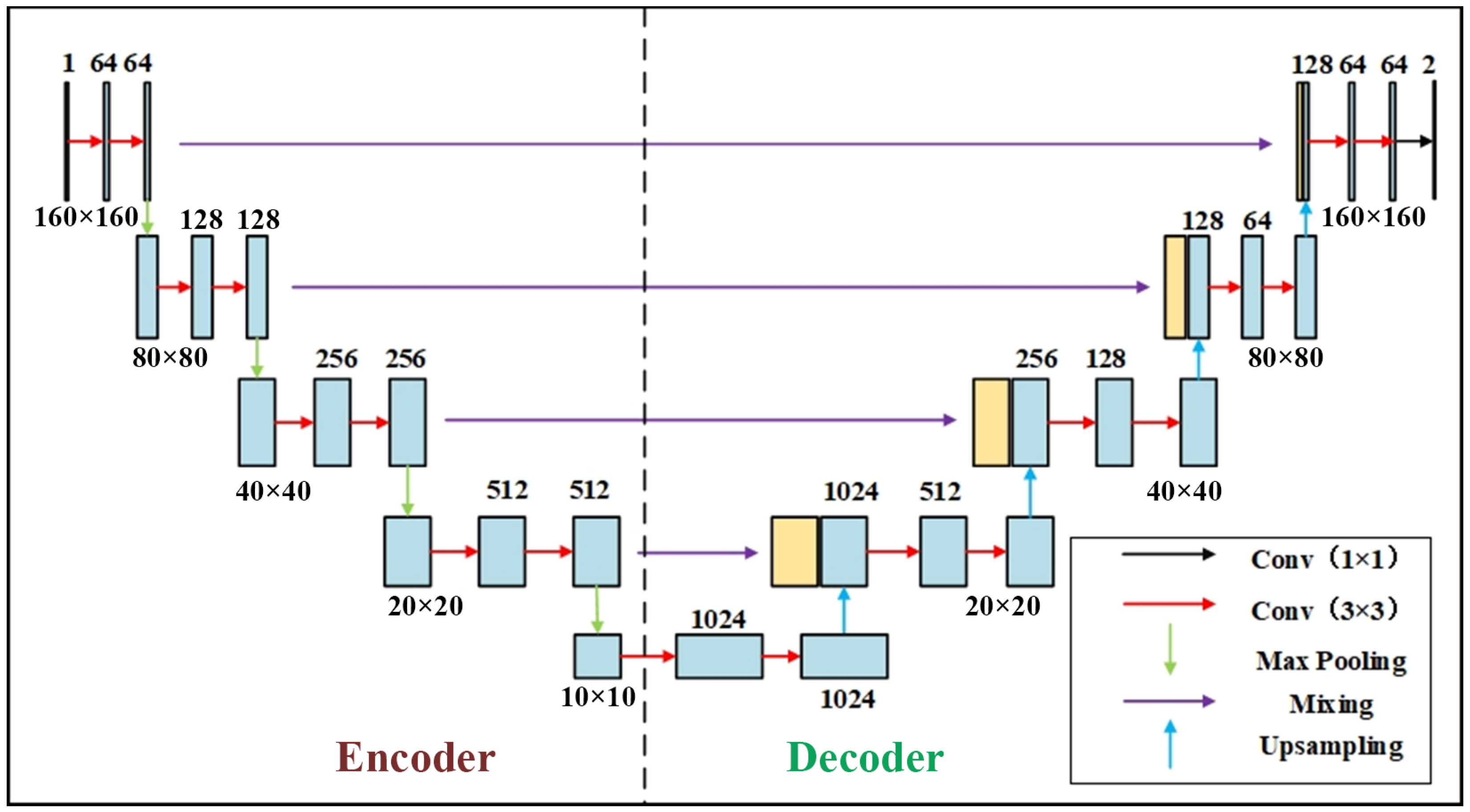 Remotesensing 16 01787 g009