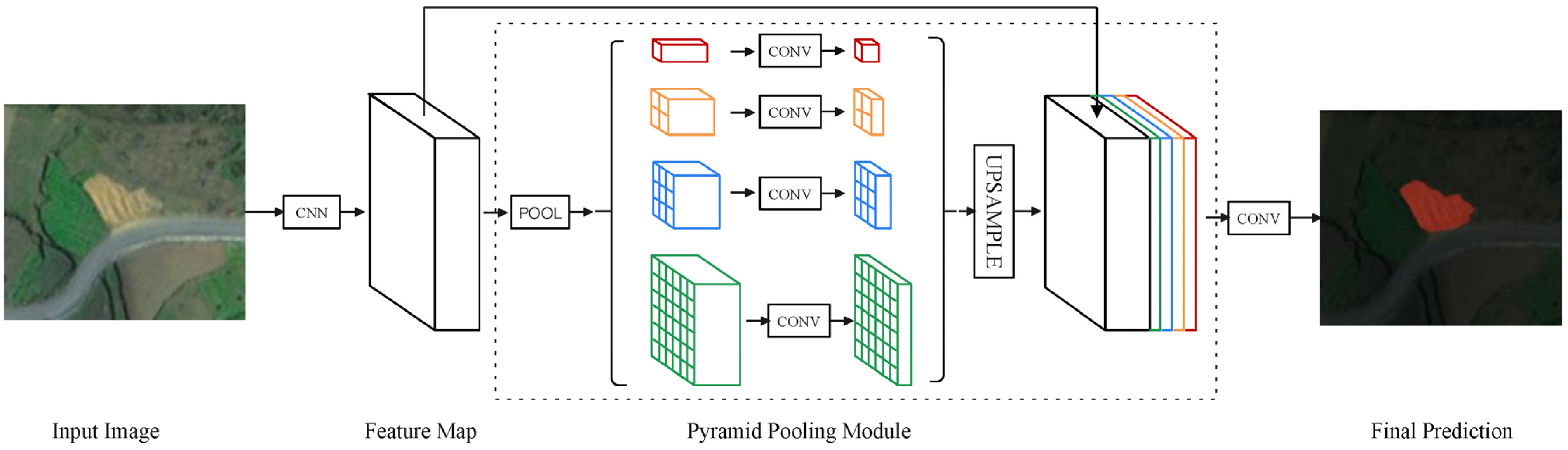Remotesensing 16 01787 g010