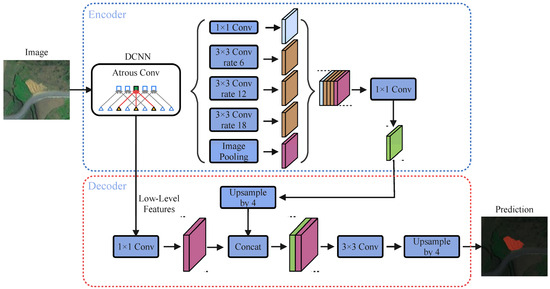 Advances in Deep Learning Recognition of Landslides Based on Advances in Deep Learning Recognition of Landslides Based on