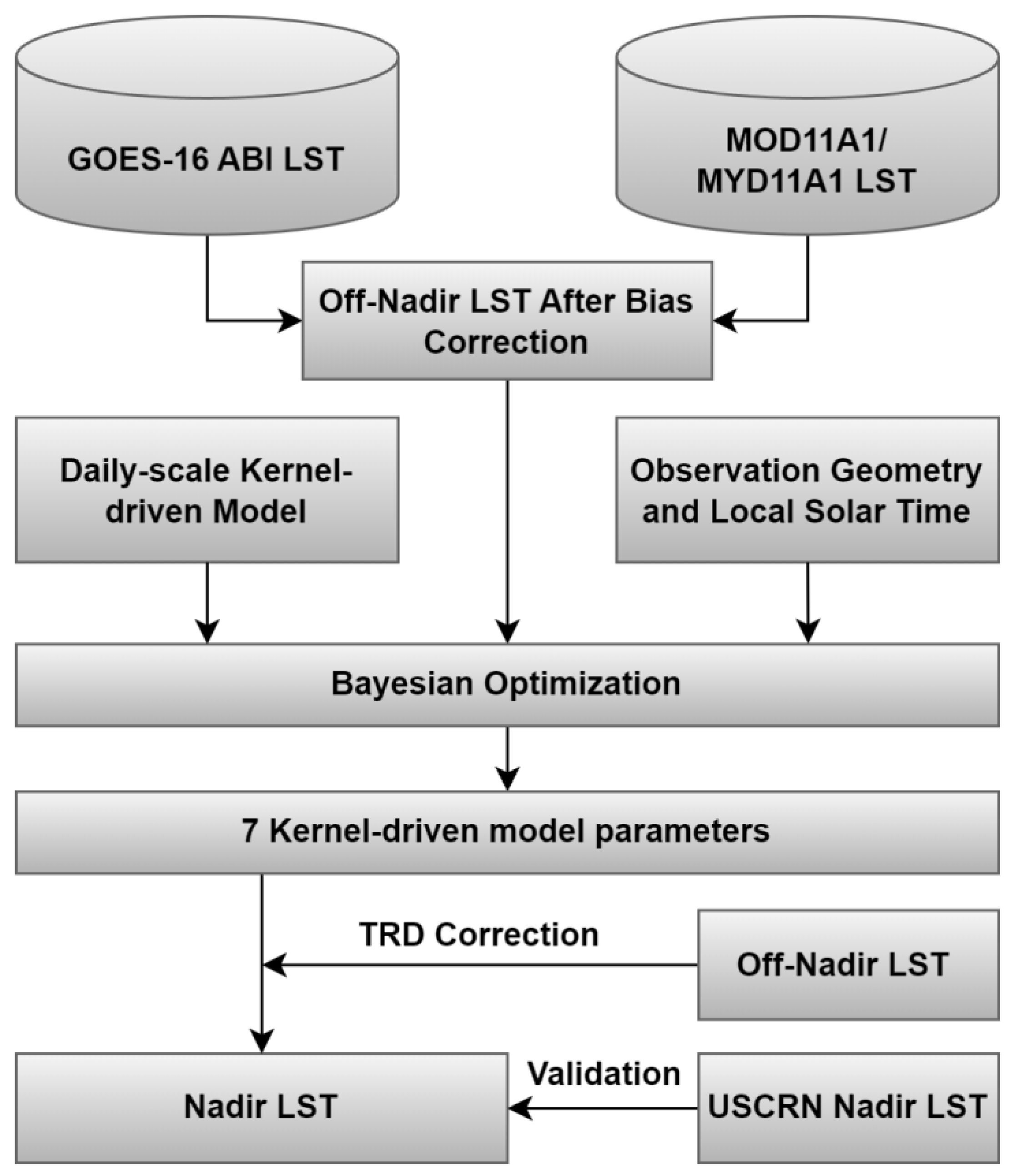 Remotesensing 16 01790 g003