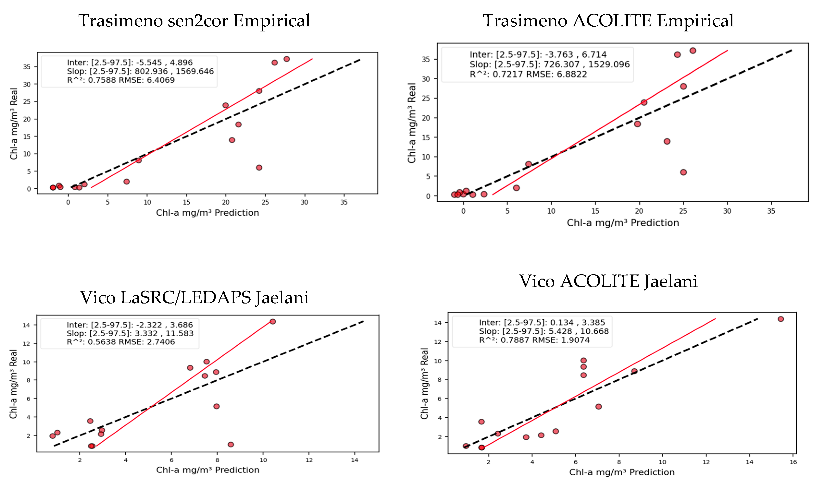 Remotesensing 16 01792 g005