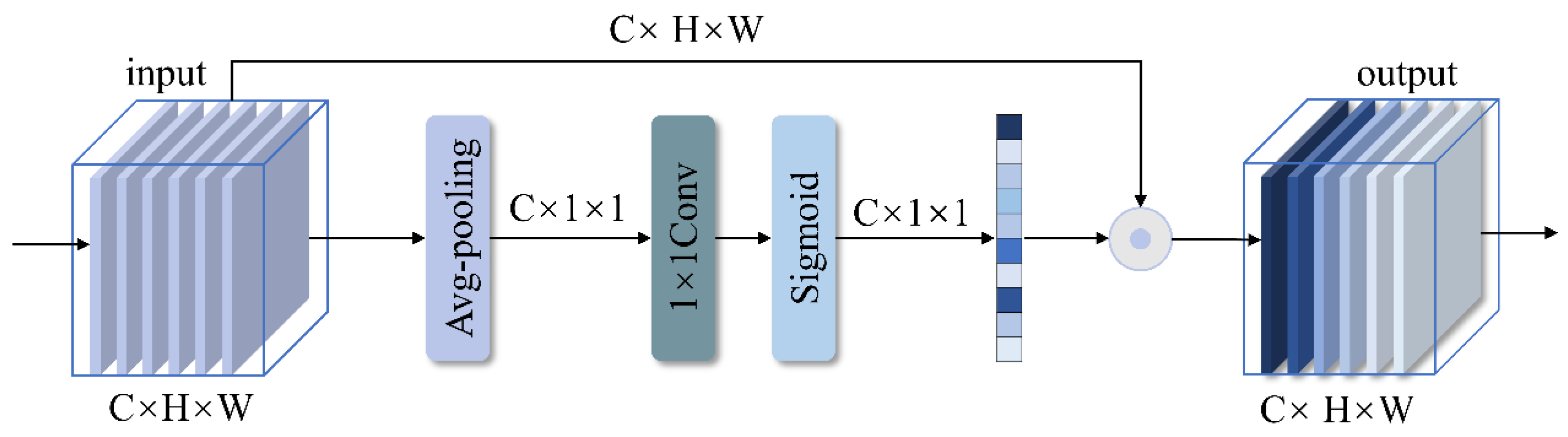Remotesensing 16 01797 g005