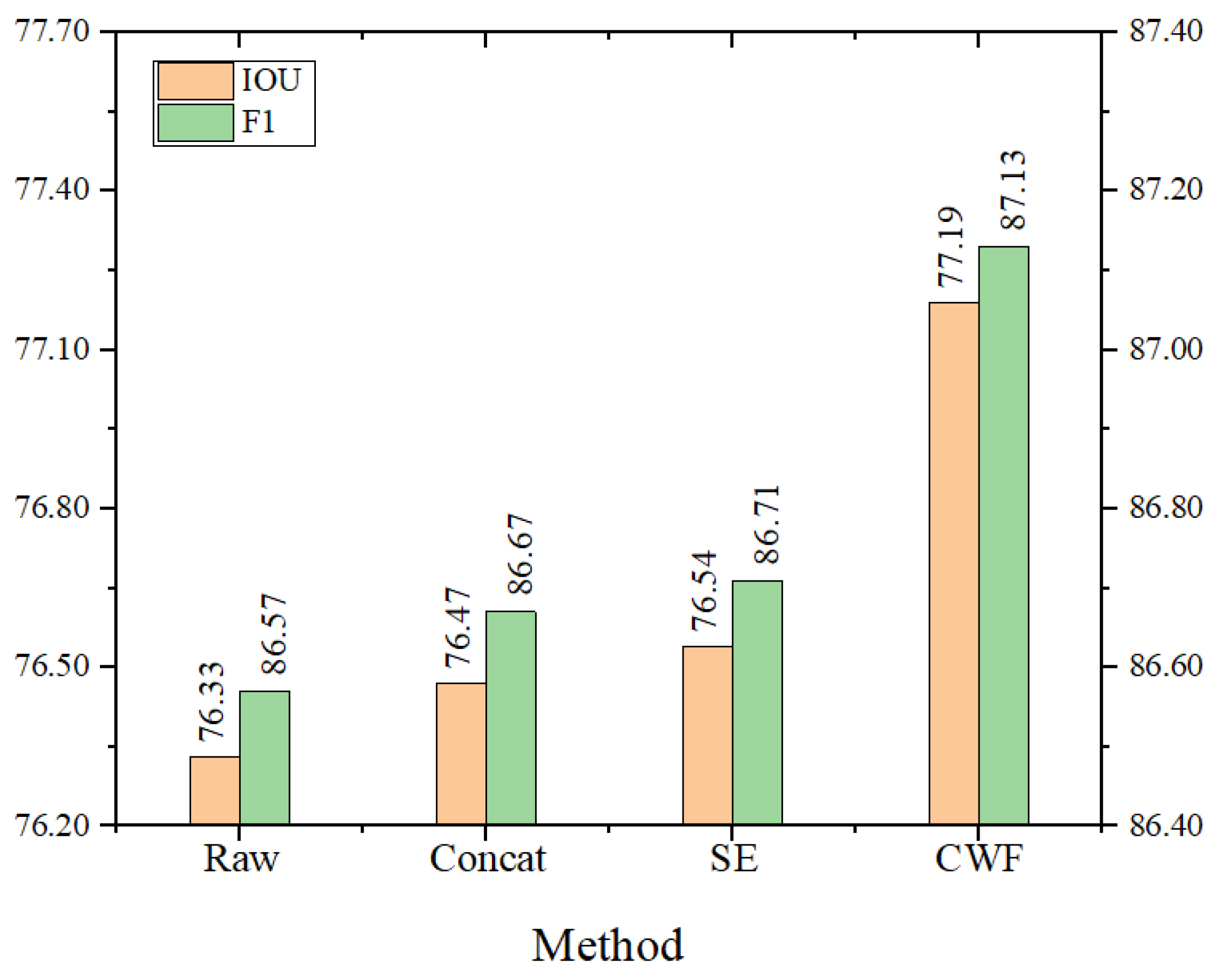 Remotesensing 16 01797 g010