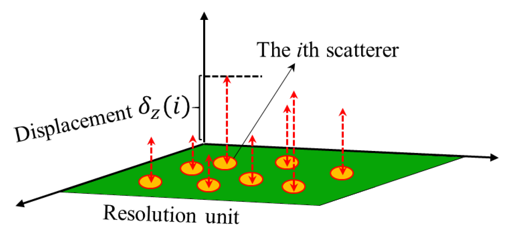 Remotesensing 16 01800 g005