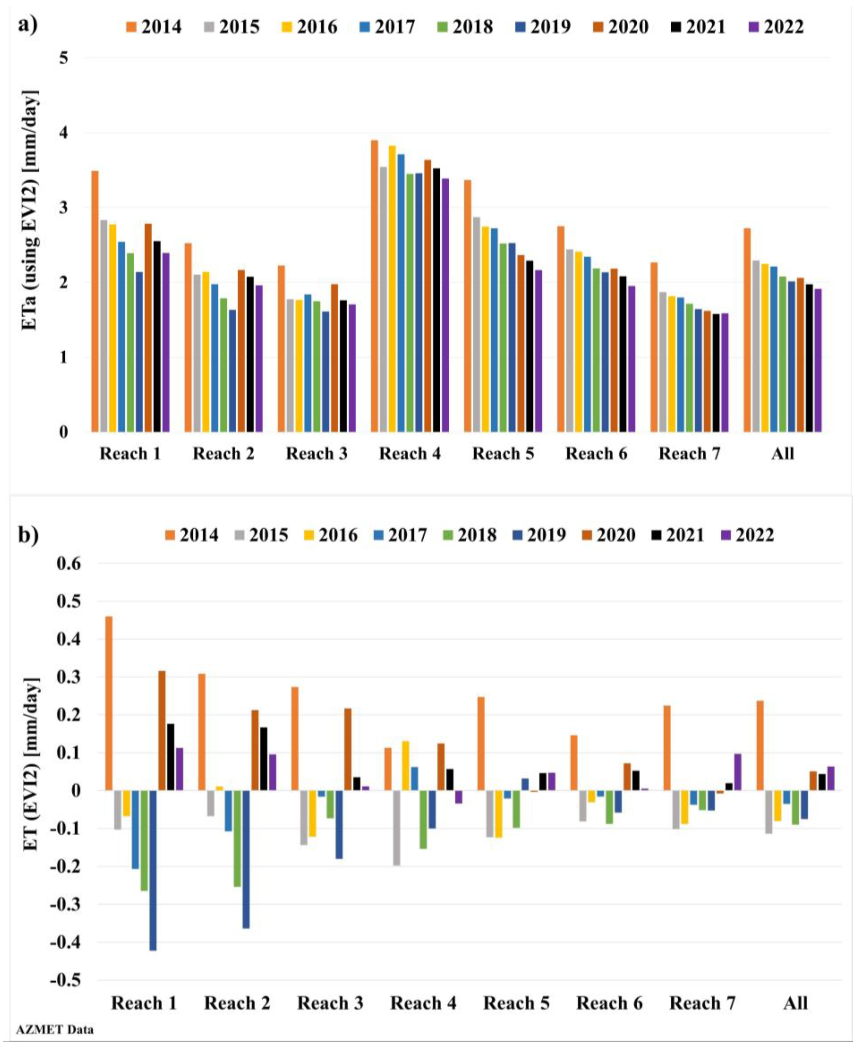 Remotesensing 16 01801 g004 Remotesensing 16 01801 g004