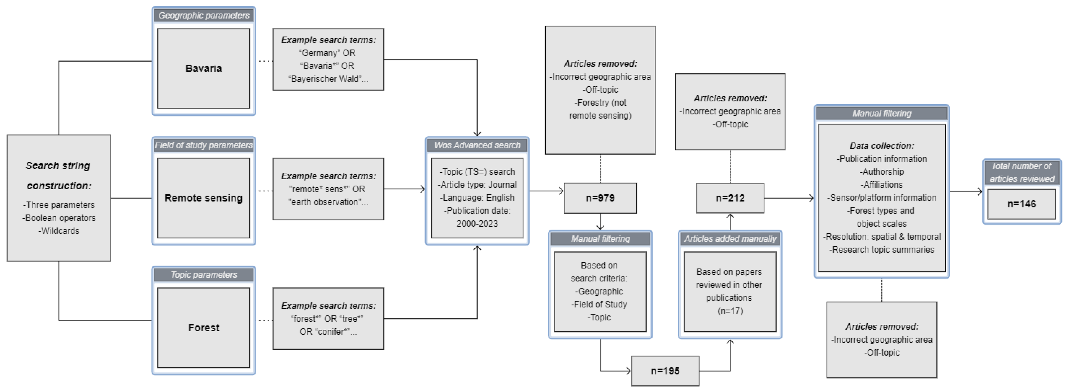 Remotesensing 16 01805 g003