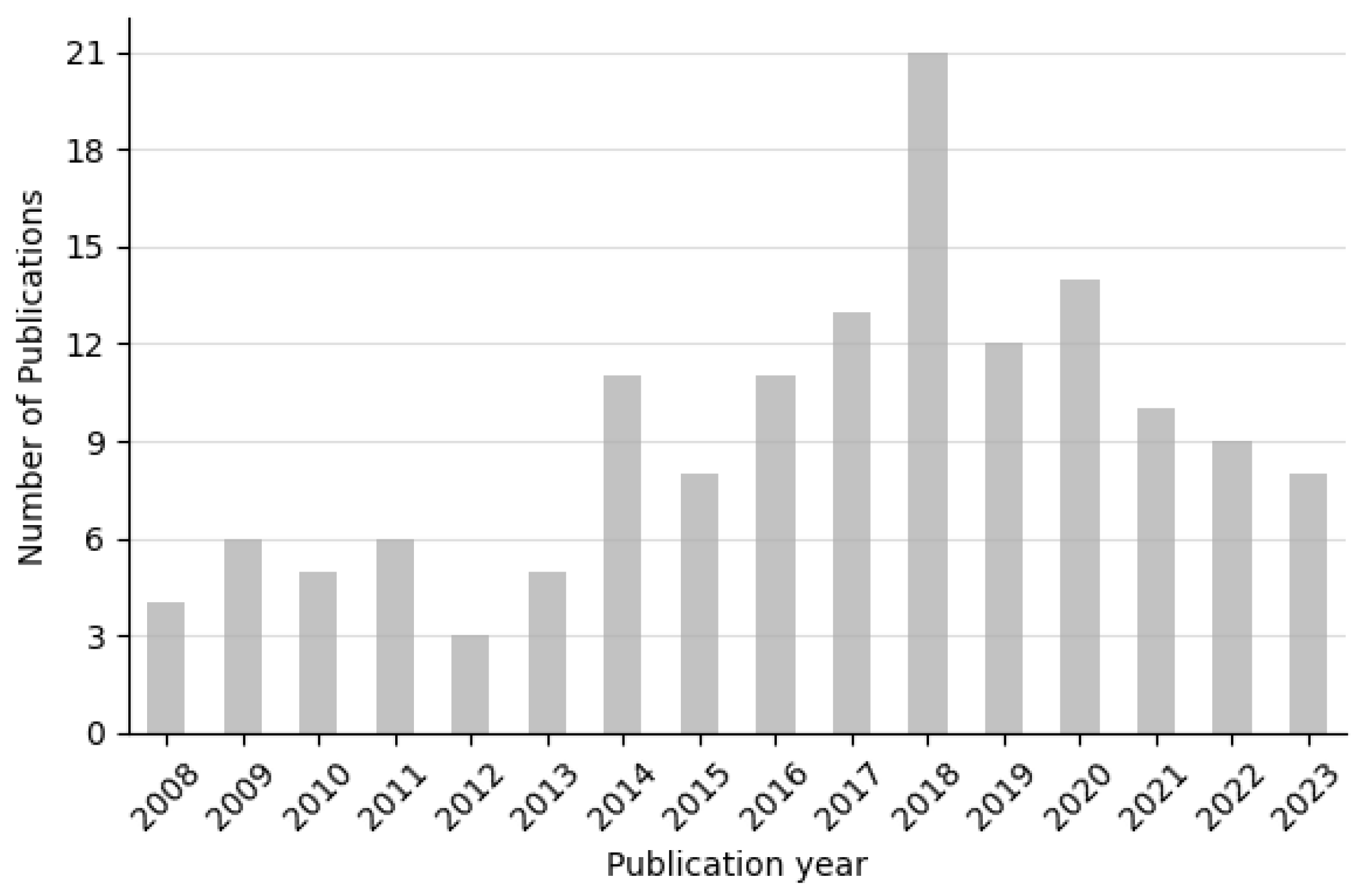 Remotesensing 16 01805 g004
