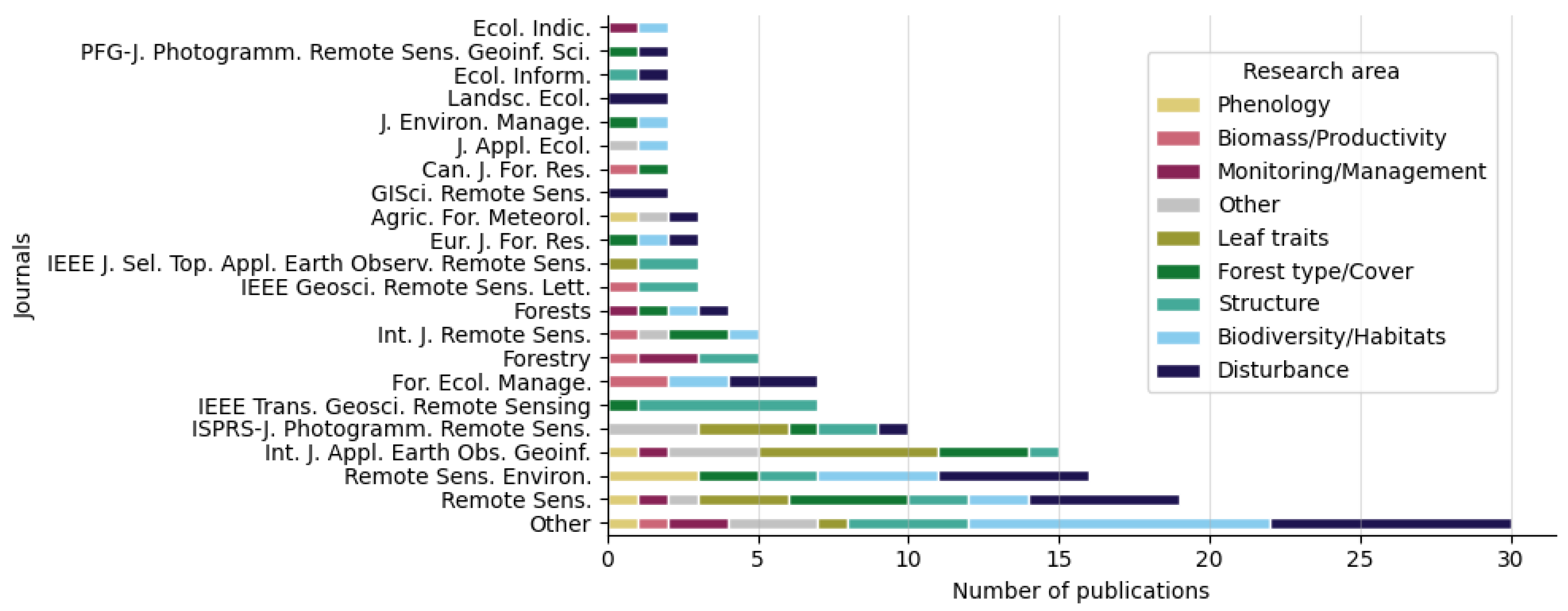 Remotesensing 16 01805 g005
