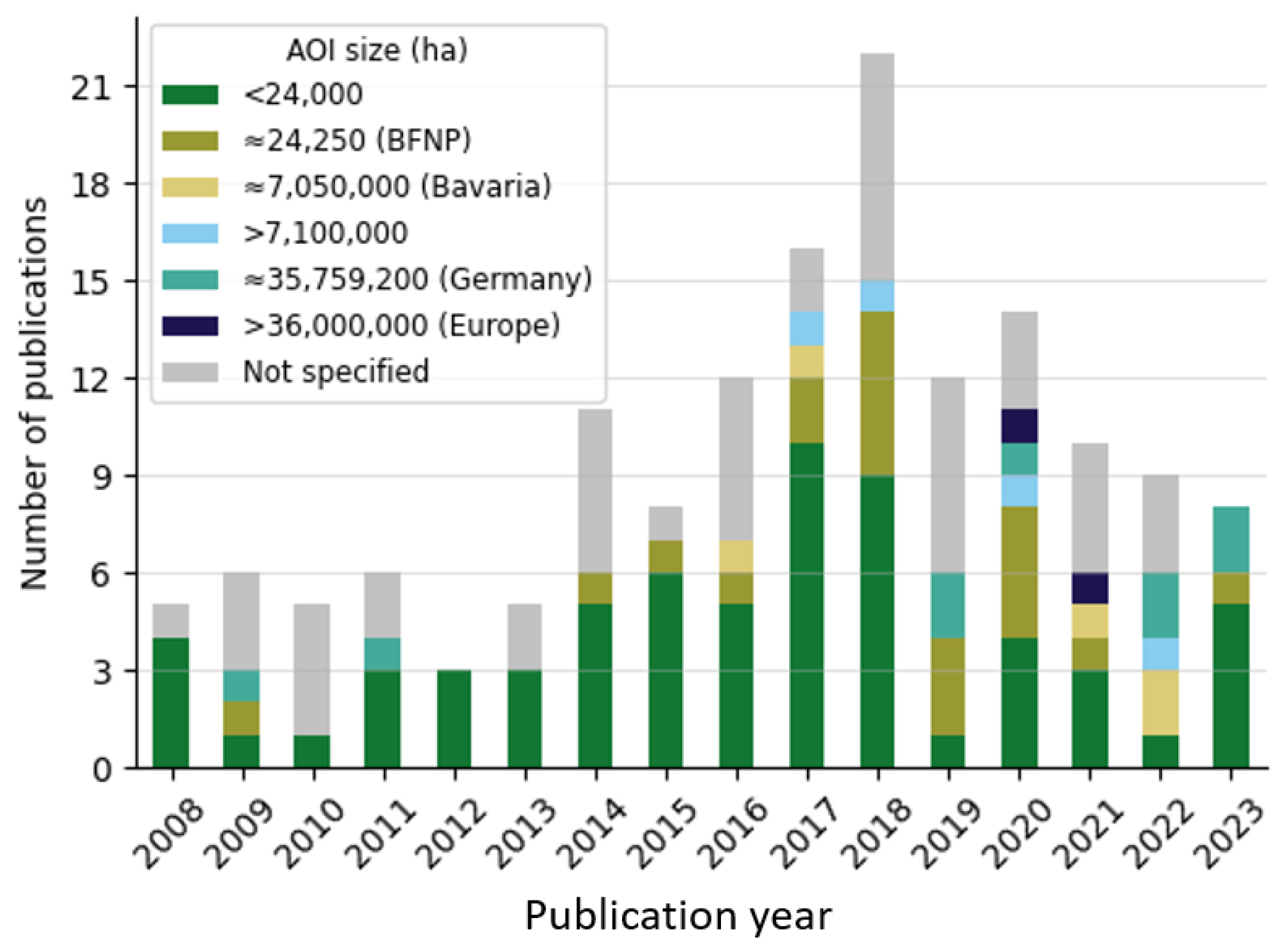 Remotesensing 16 01805 g009