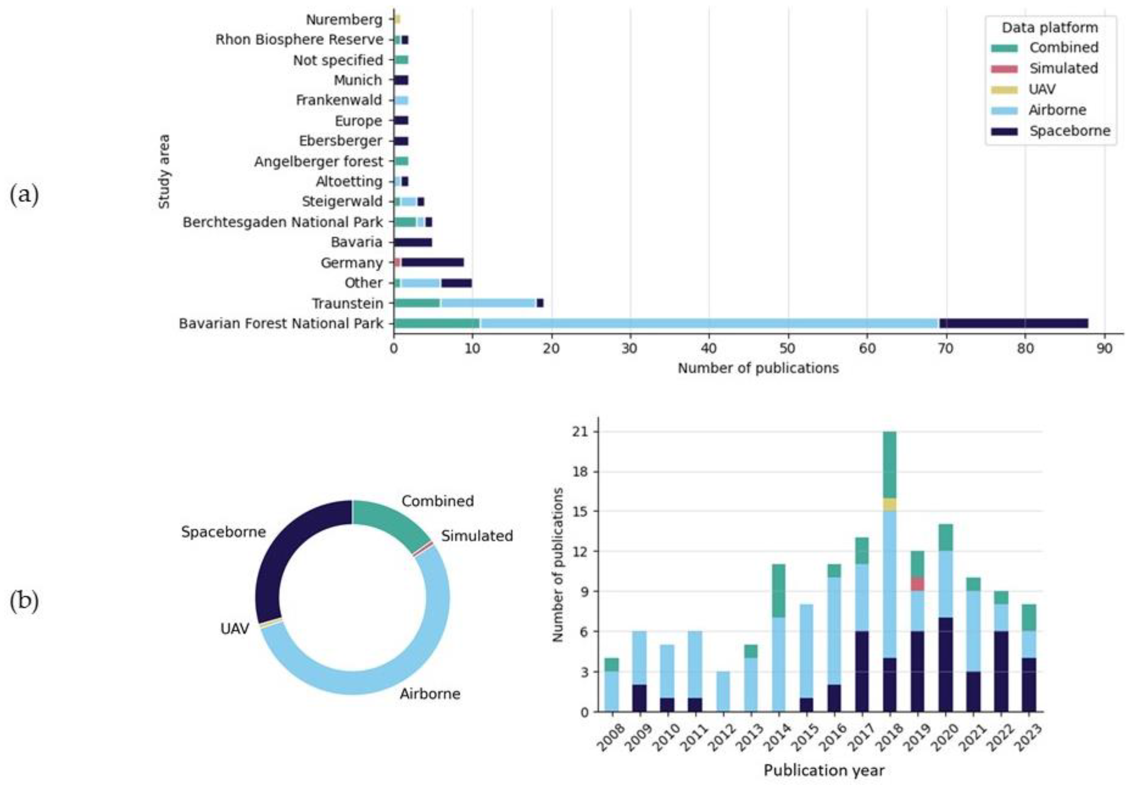 Remotesensing 16 01805 g011