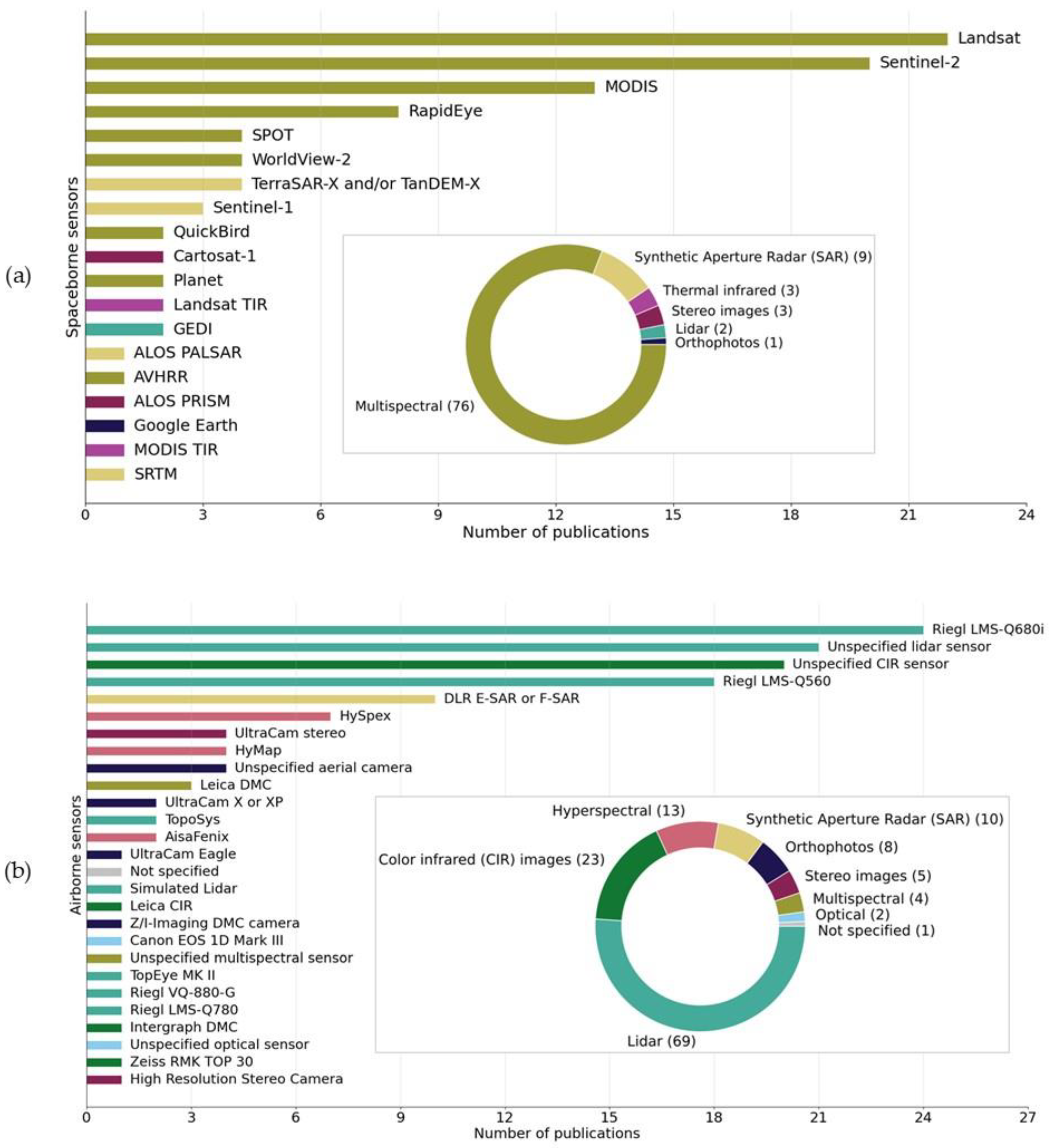 Remotesensing 16 01805 g012