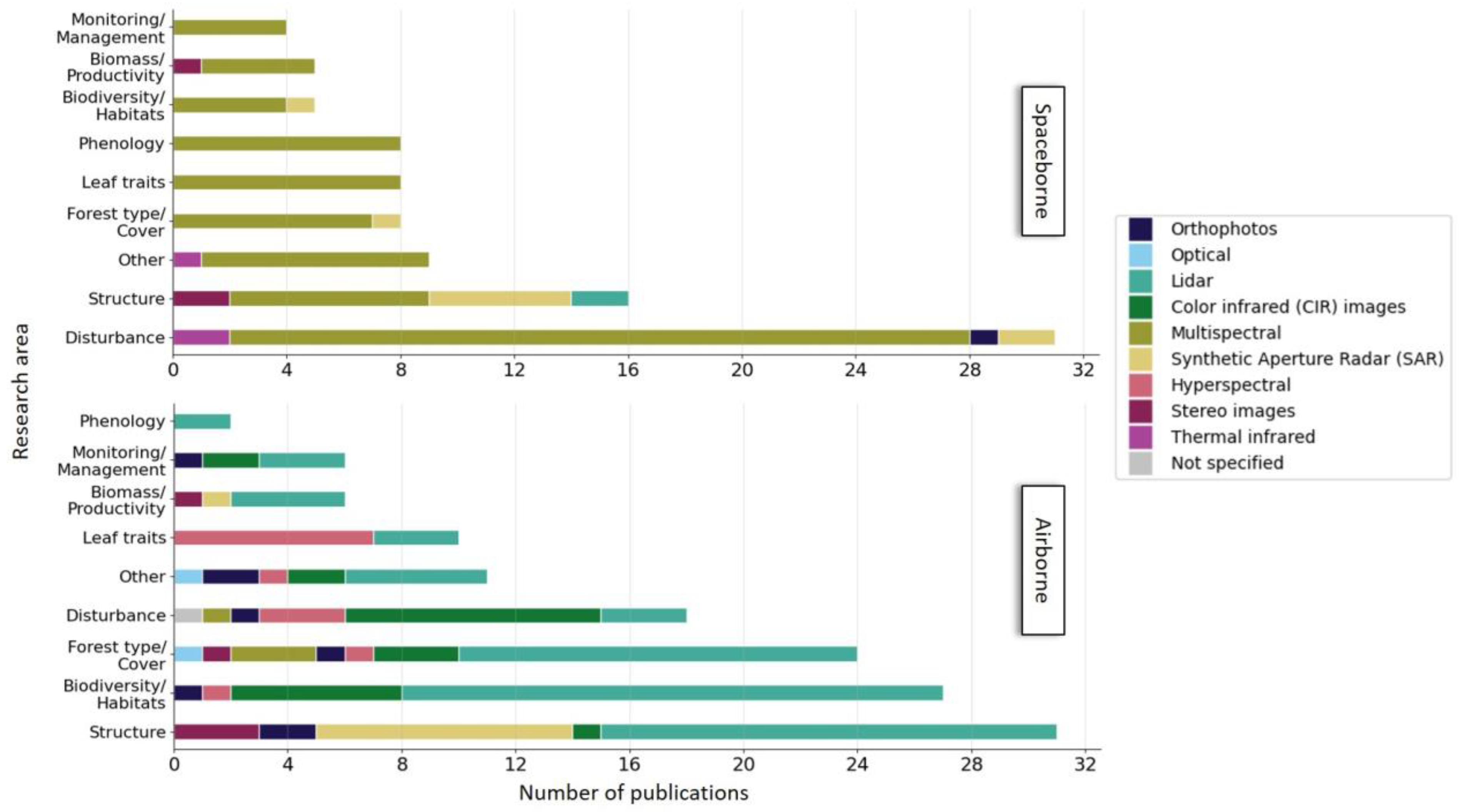 Remotesensing 16 01805 g013