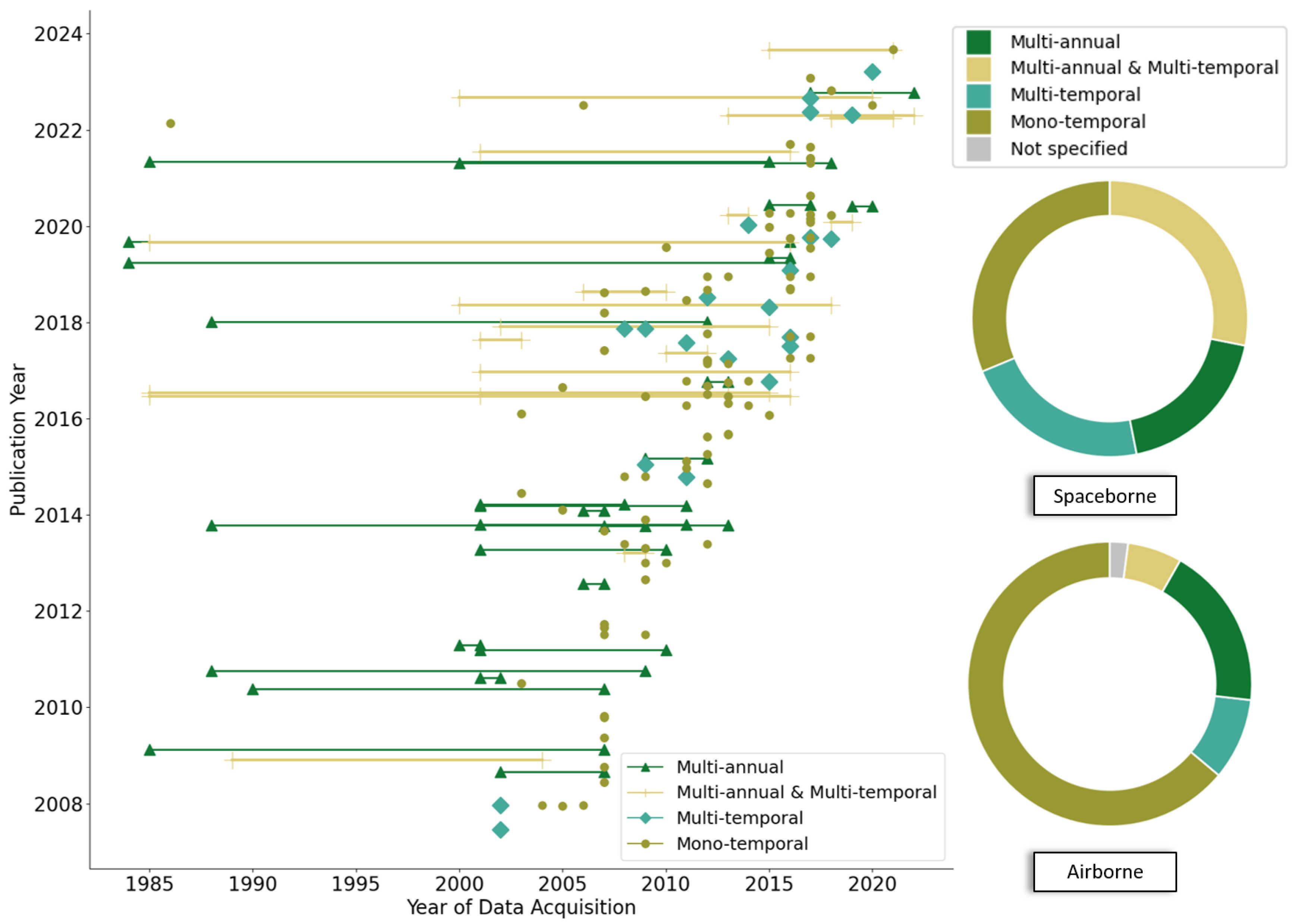 Remotesensing 16 01805 g014