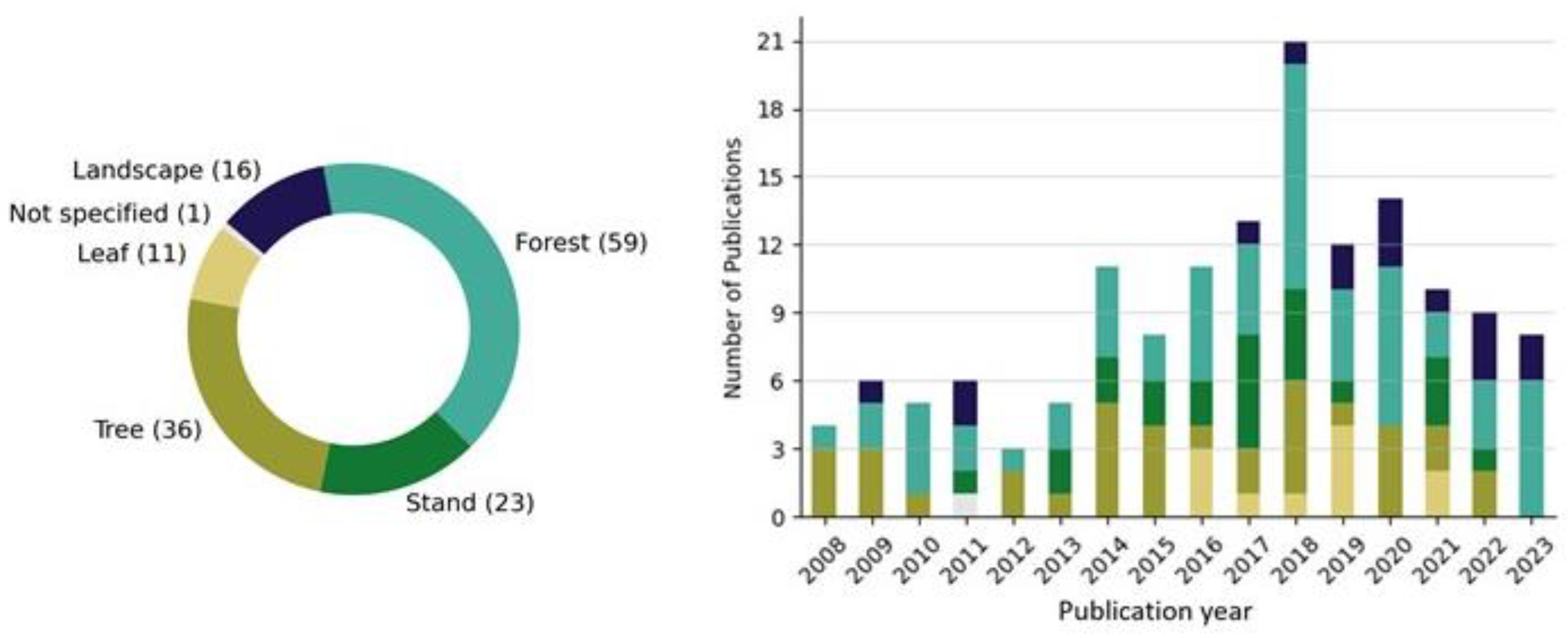 Remotesensing 16 01805 g018