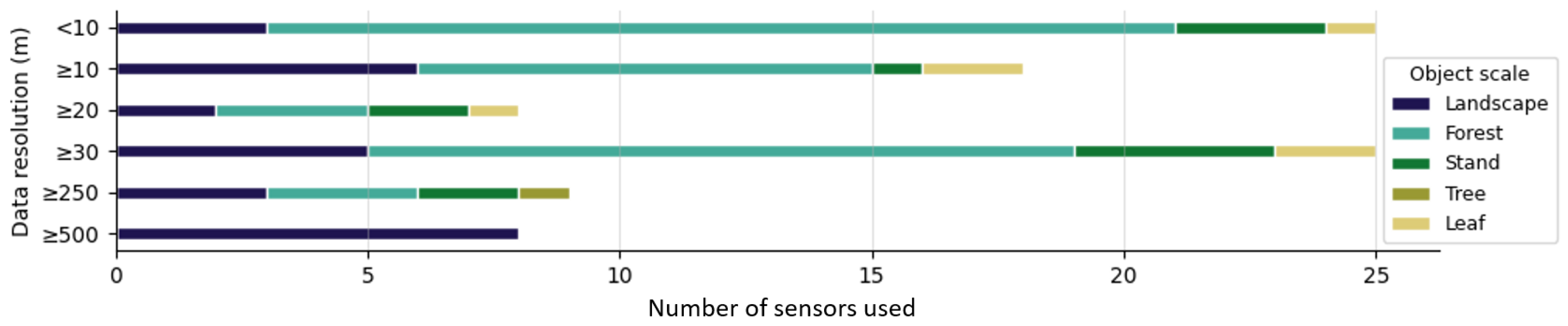 Remotesensing 16 01805 g019