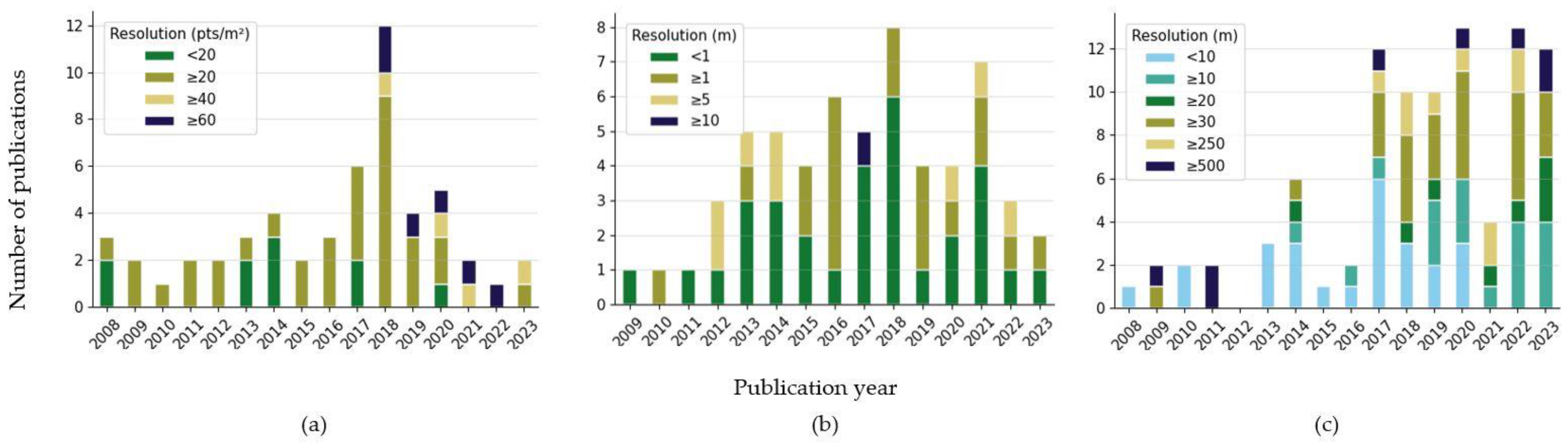 Remotesensing 16 01805 g021