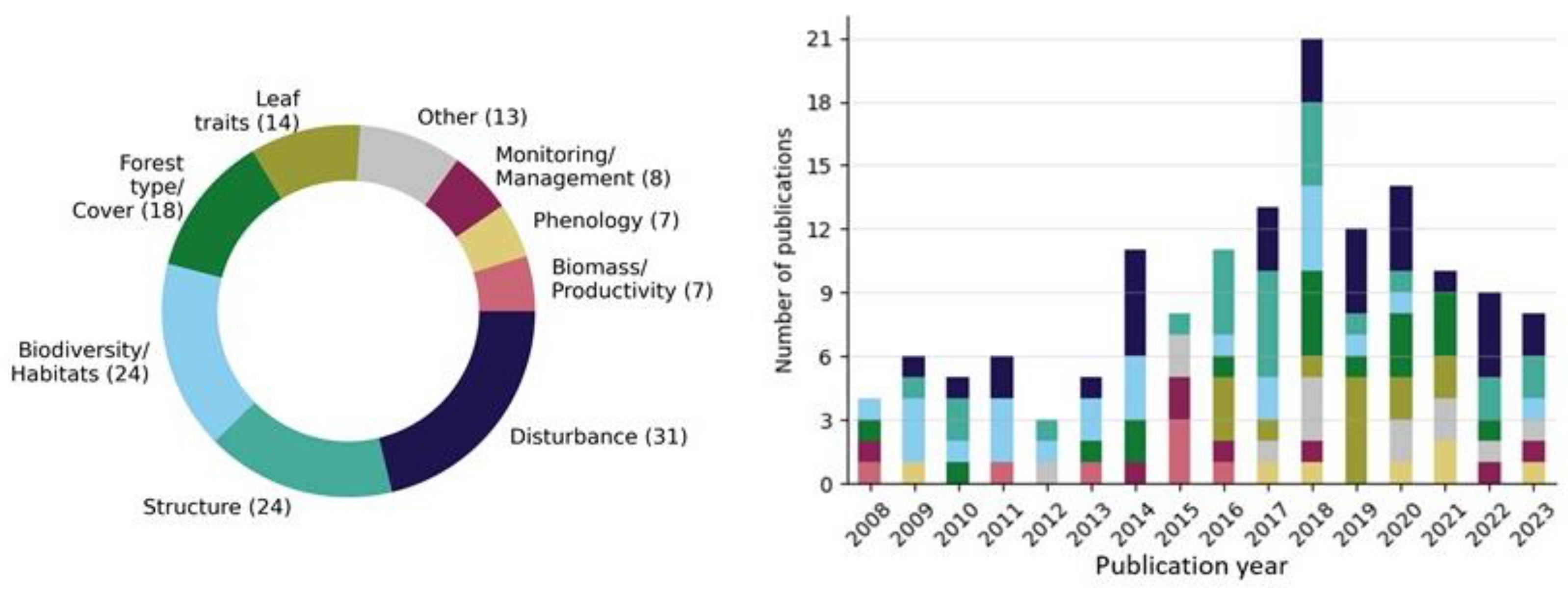 Remotesensing 16 01805 g022