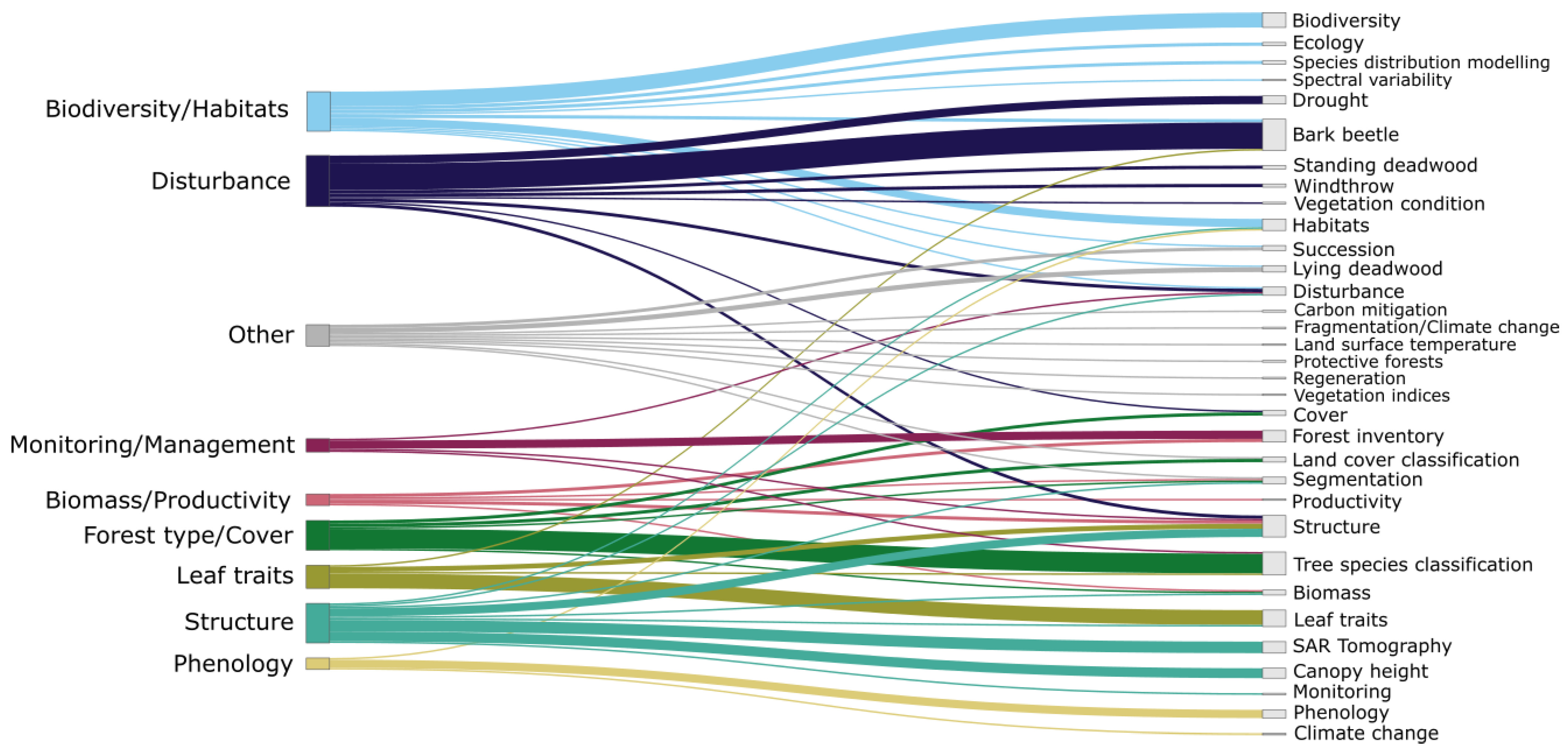 Remotesensing 16 01805 g023