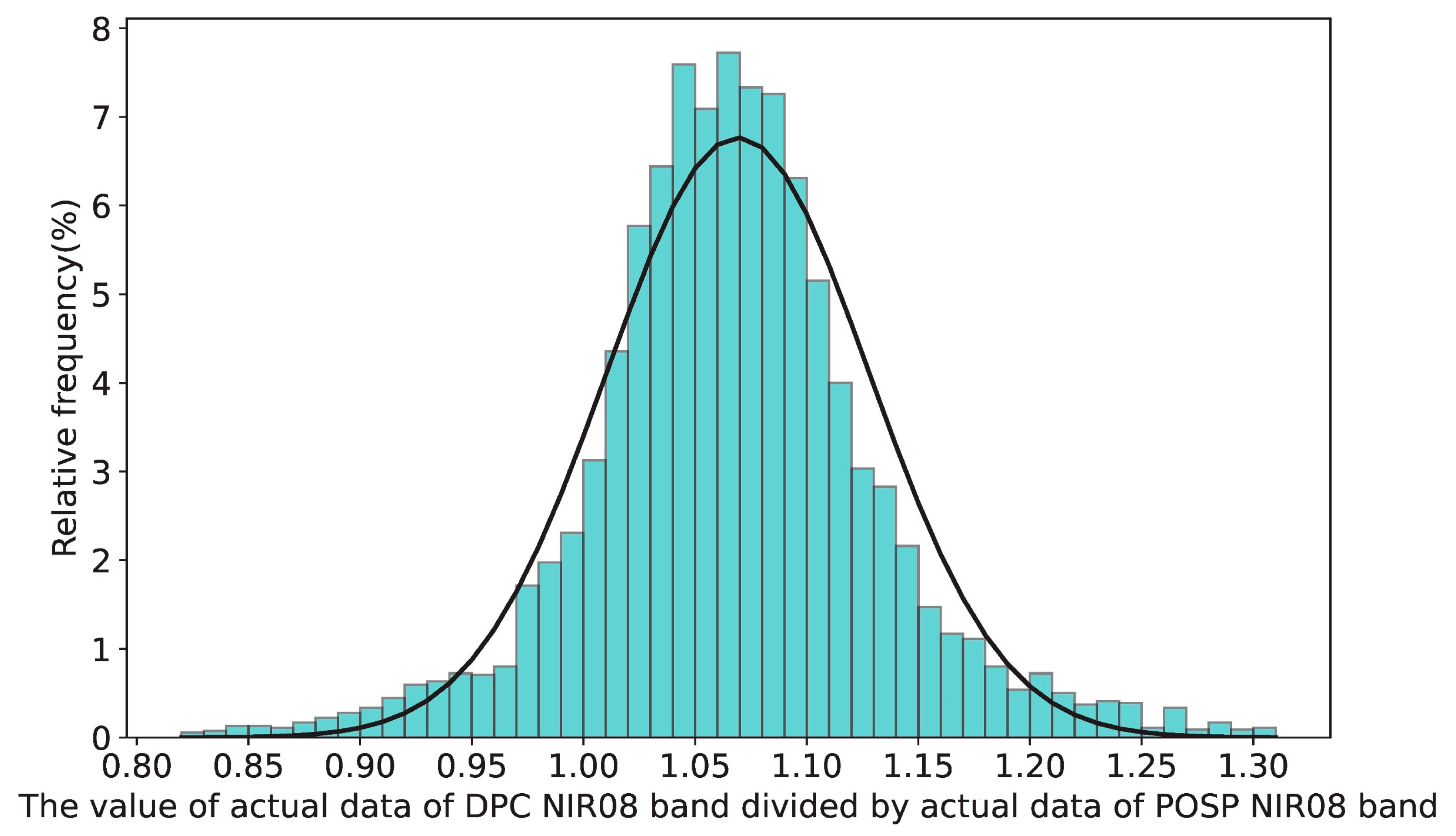 Remotesensing 16 01806 g005