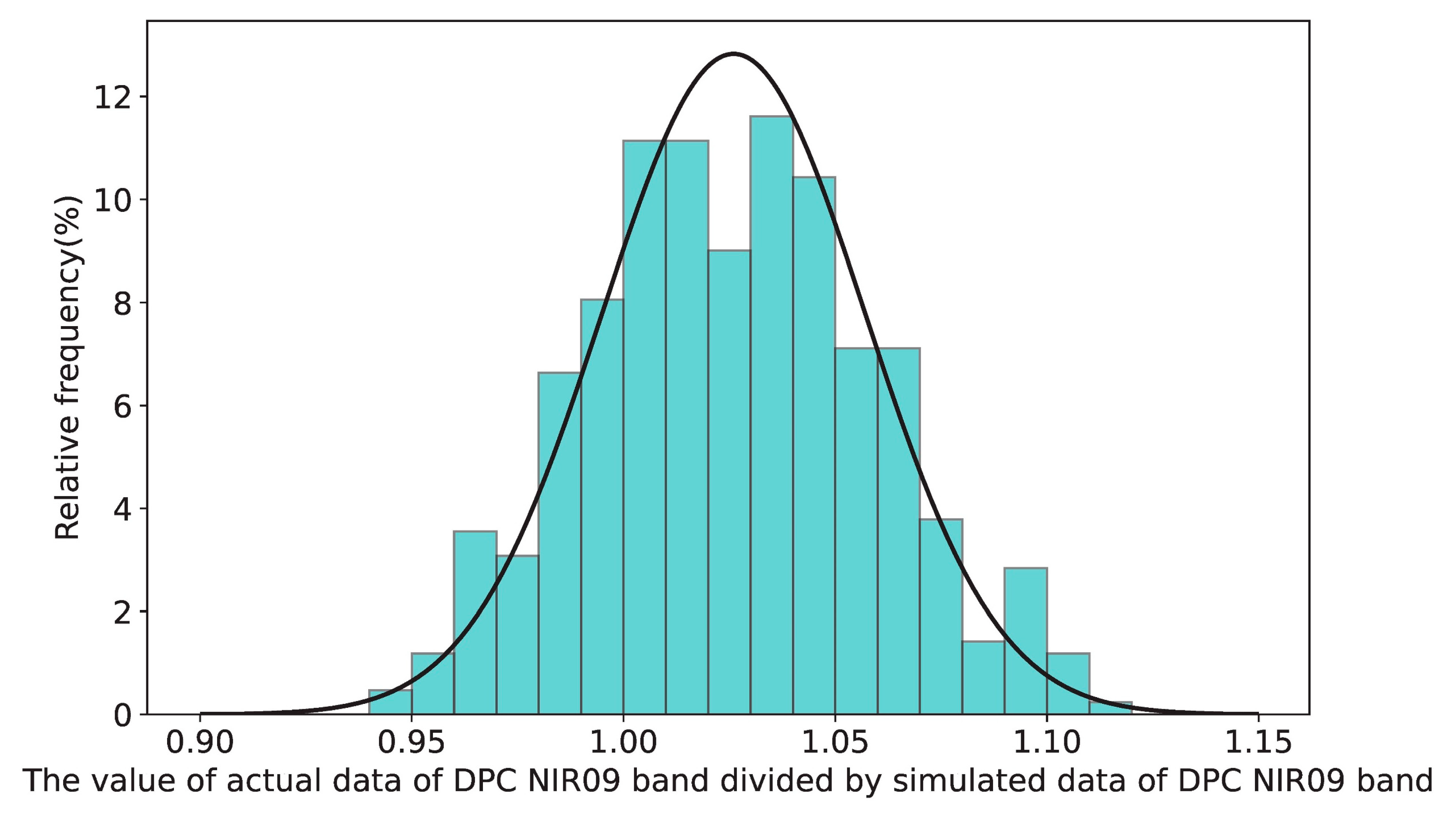 Remotesensing 16 01806 g007
