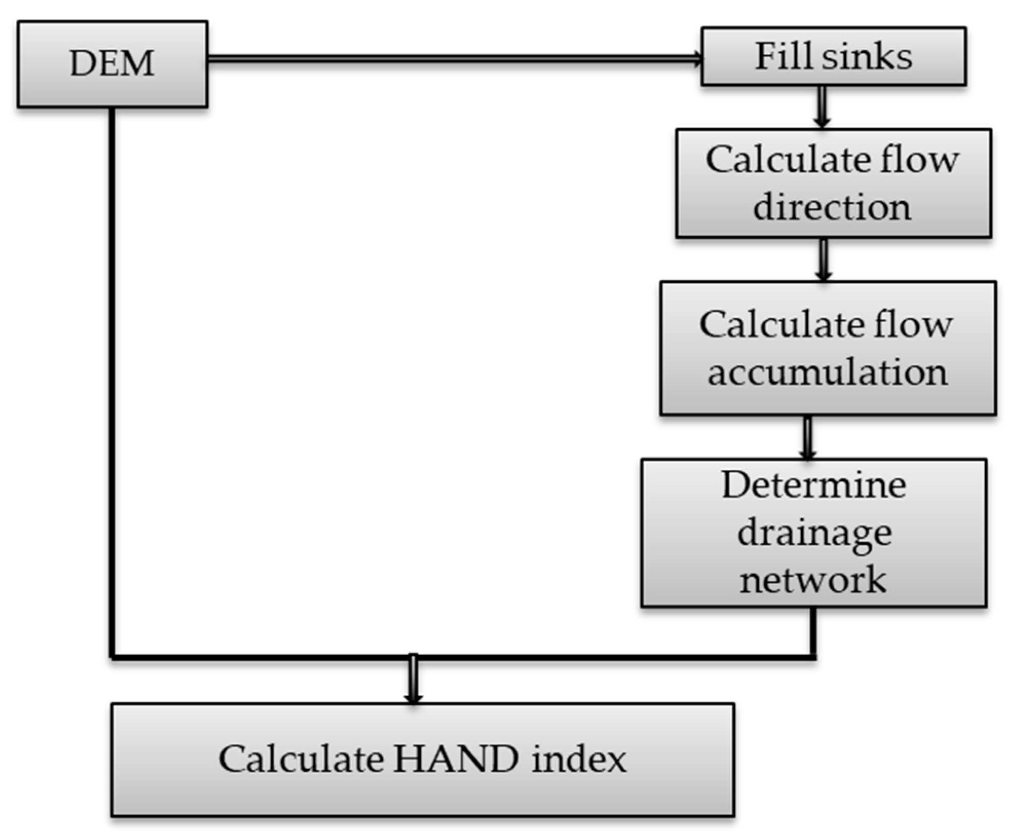 Remotesensing 16 01808 g003