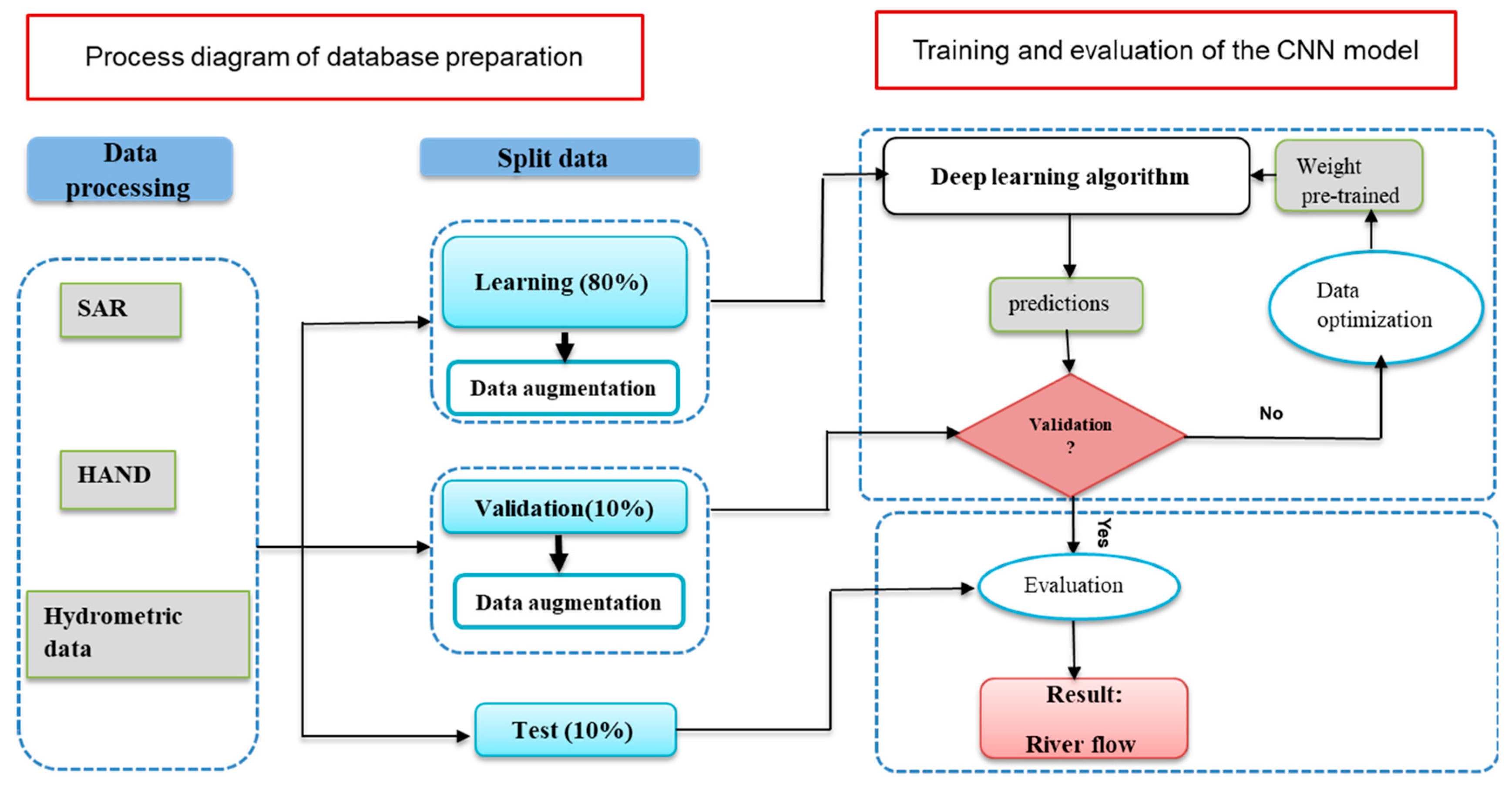 Remotesensing 16 01808 g004