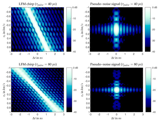 Inverse Synthetic Aperture Radar Imaging of Space Targets