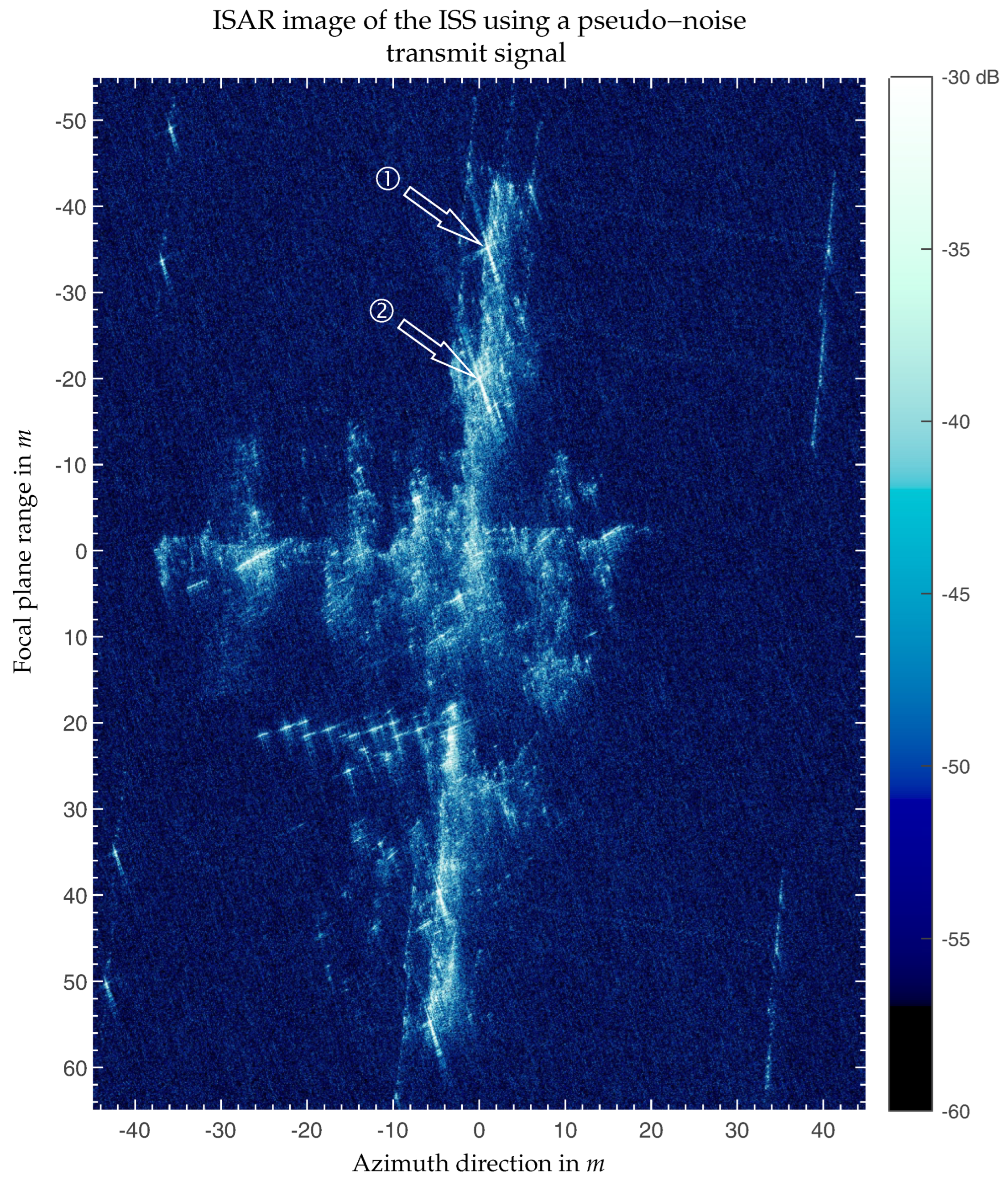 Inverse Synthetic Aperture Radar Imaging With MATLAB
