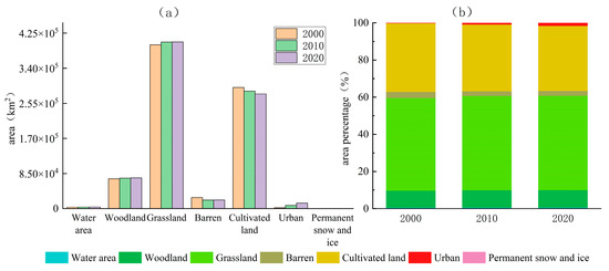 Effects of Land Use/Cover Change on Terrestrial Carbon Stocks in the ...