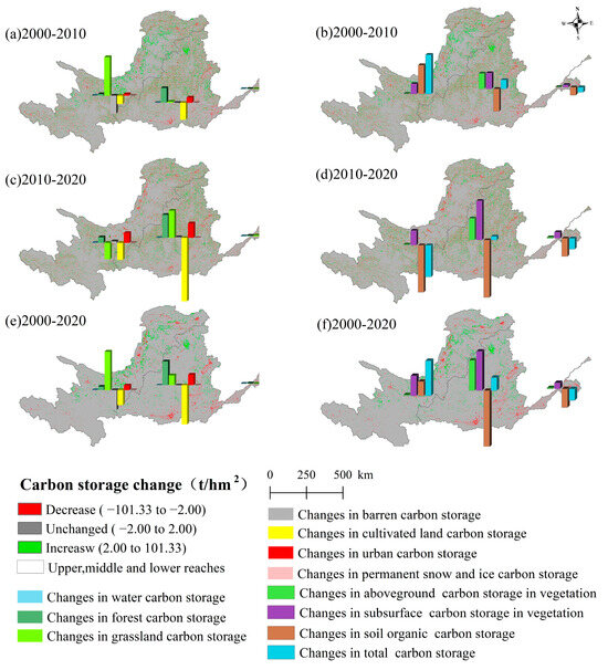 Effects of Land Use/Cover Change on Terrestrial Carbon Stocks in the ...