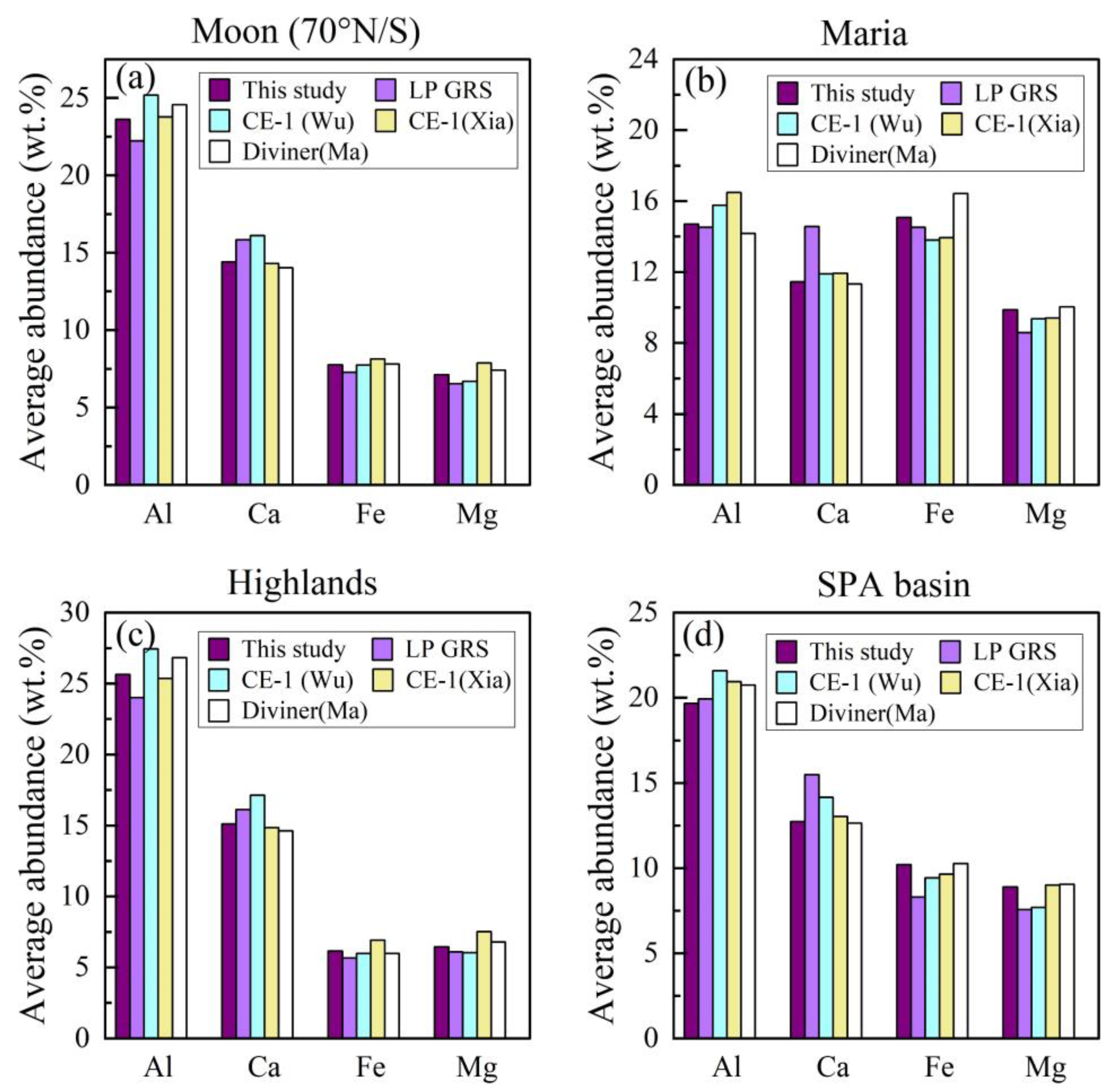 Remotesensing 16 01812 g007