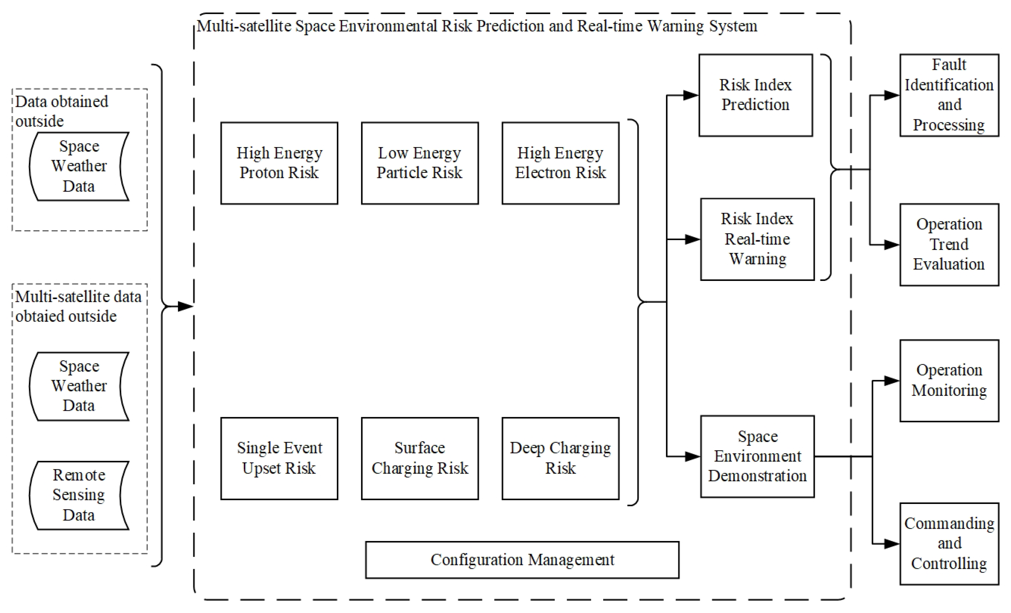 Remotesensing 16 01814 g002