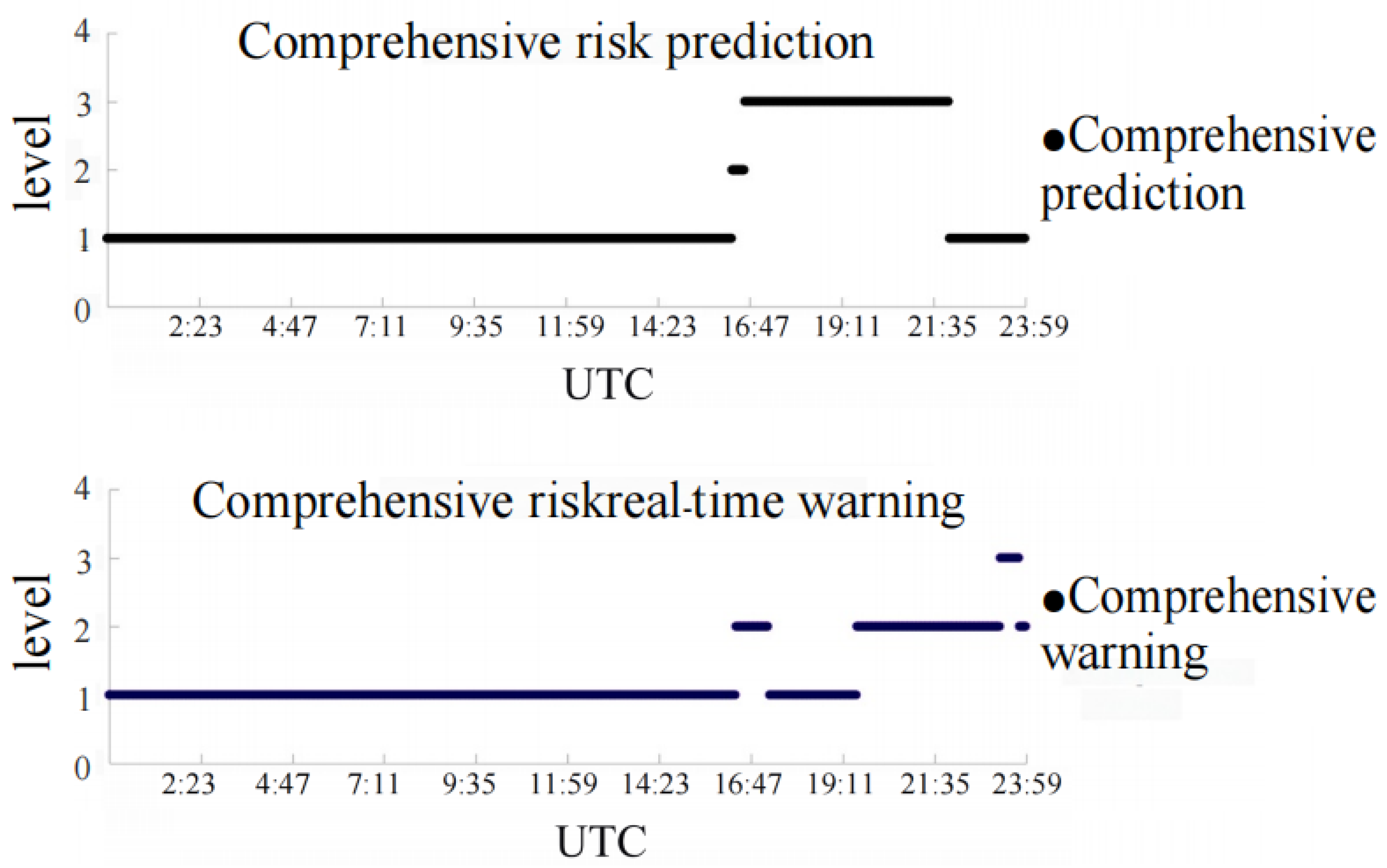 Remotesensing 16 01814 g007