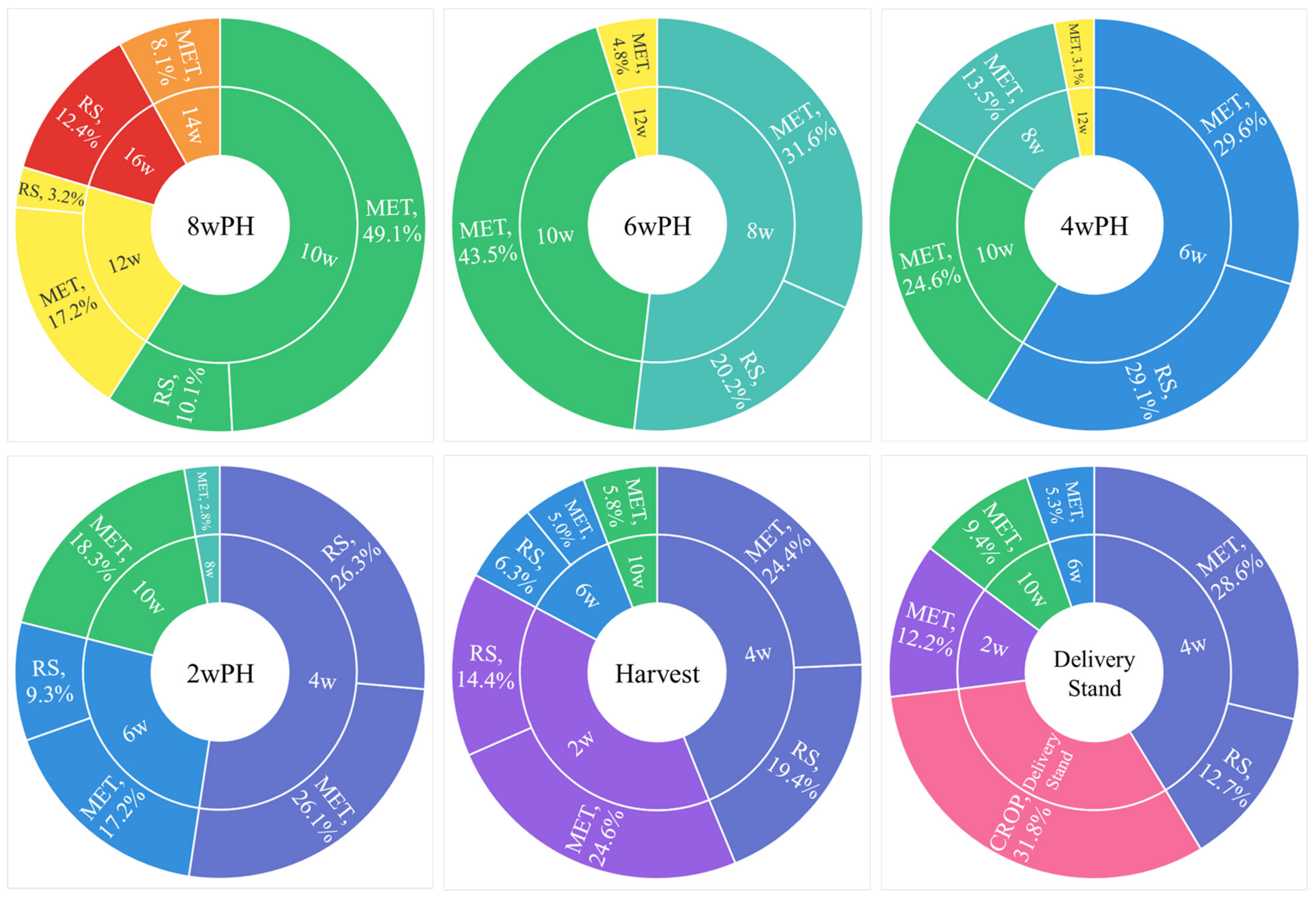 Remotesensing 16 01815 g007