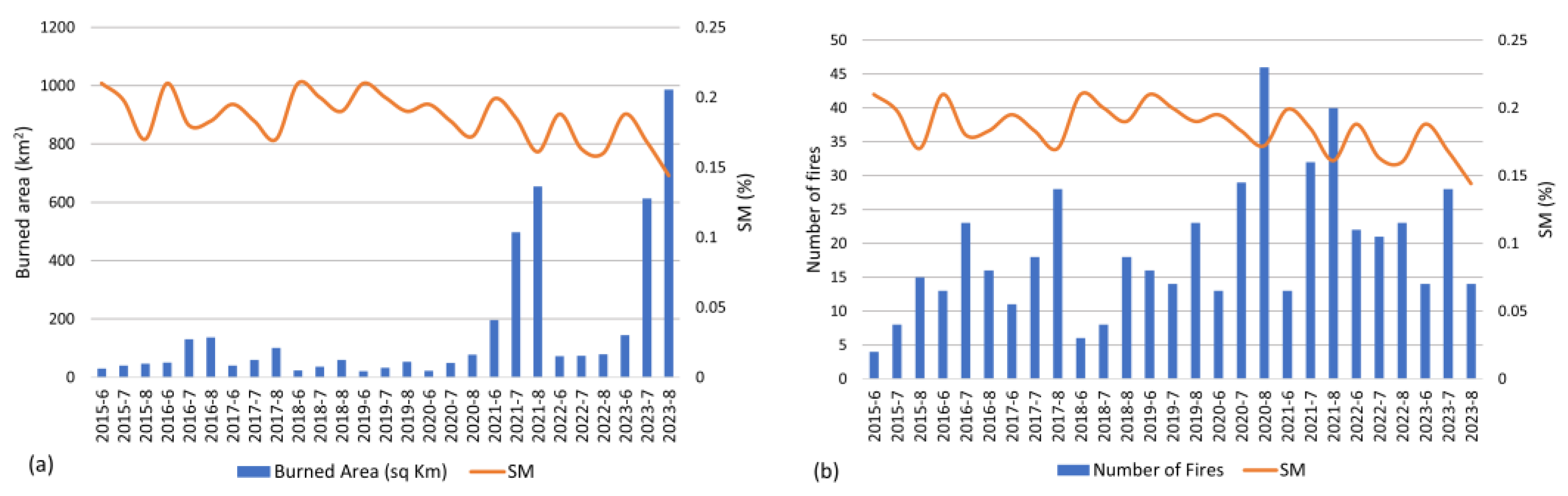 Remotesensing 16 01816 g003