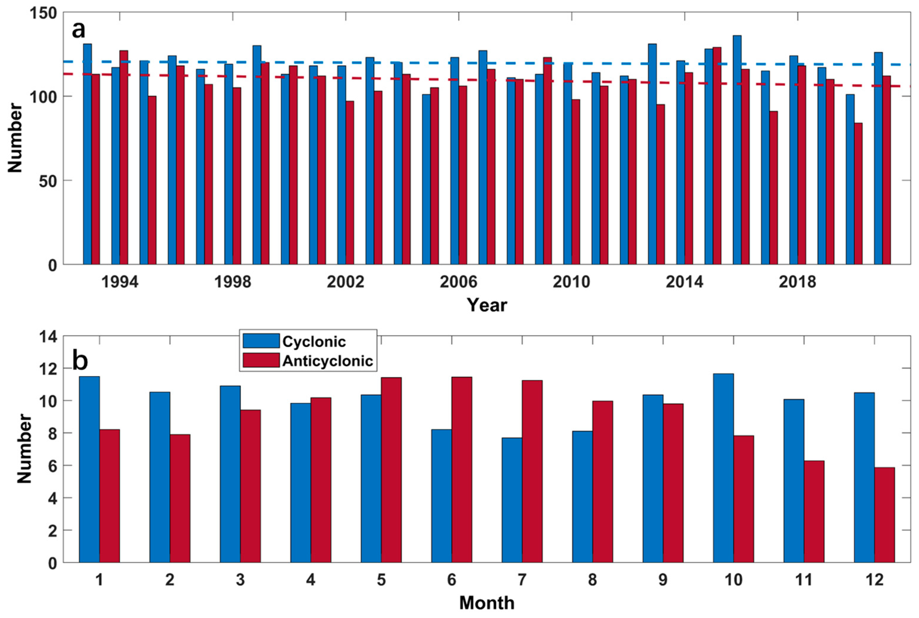 Remotesensing 16 01818 g003