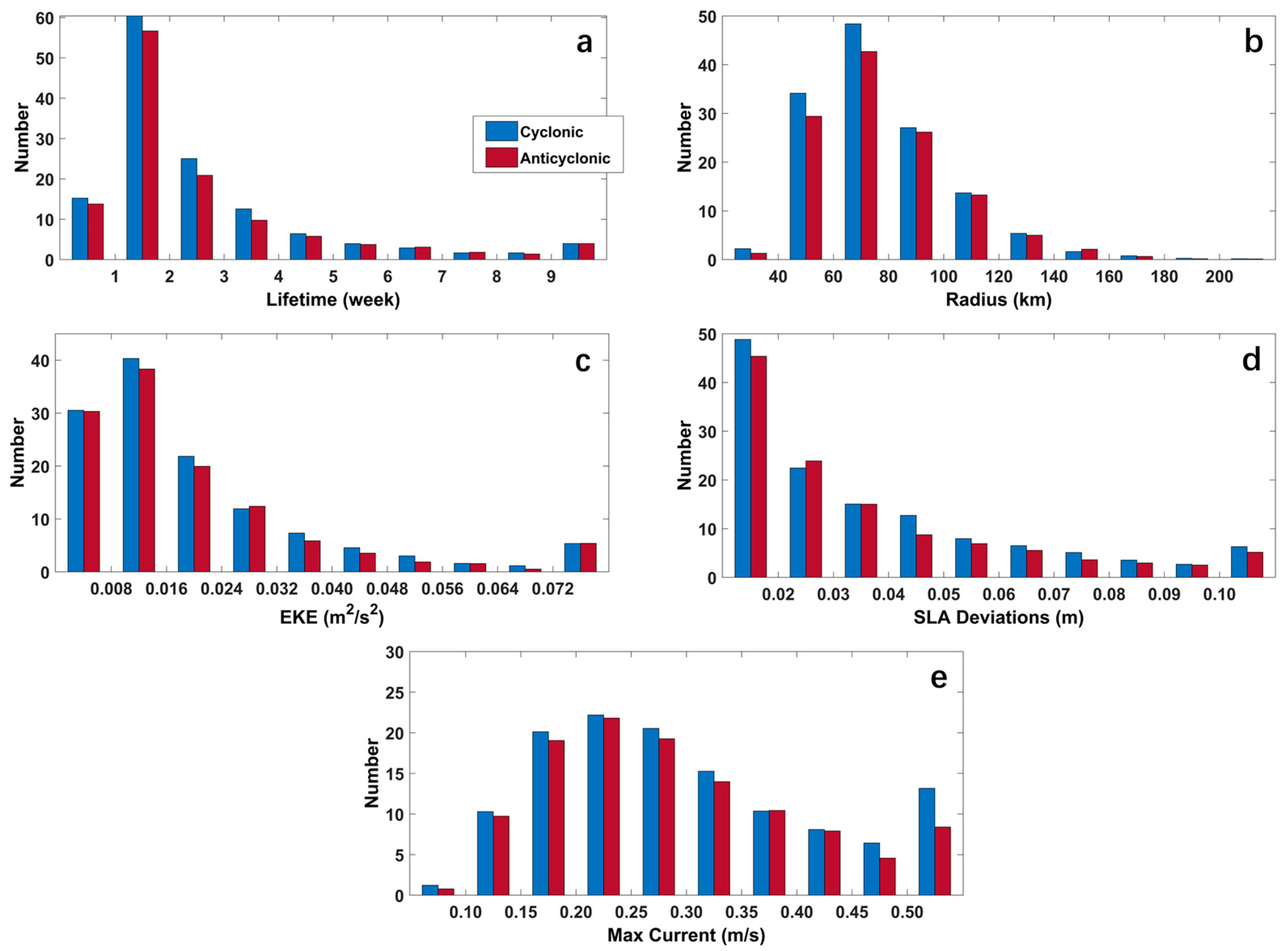 Remotesensing 16 01818 g006
